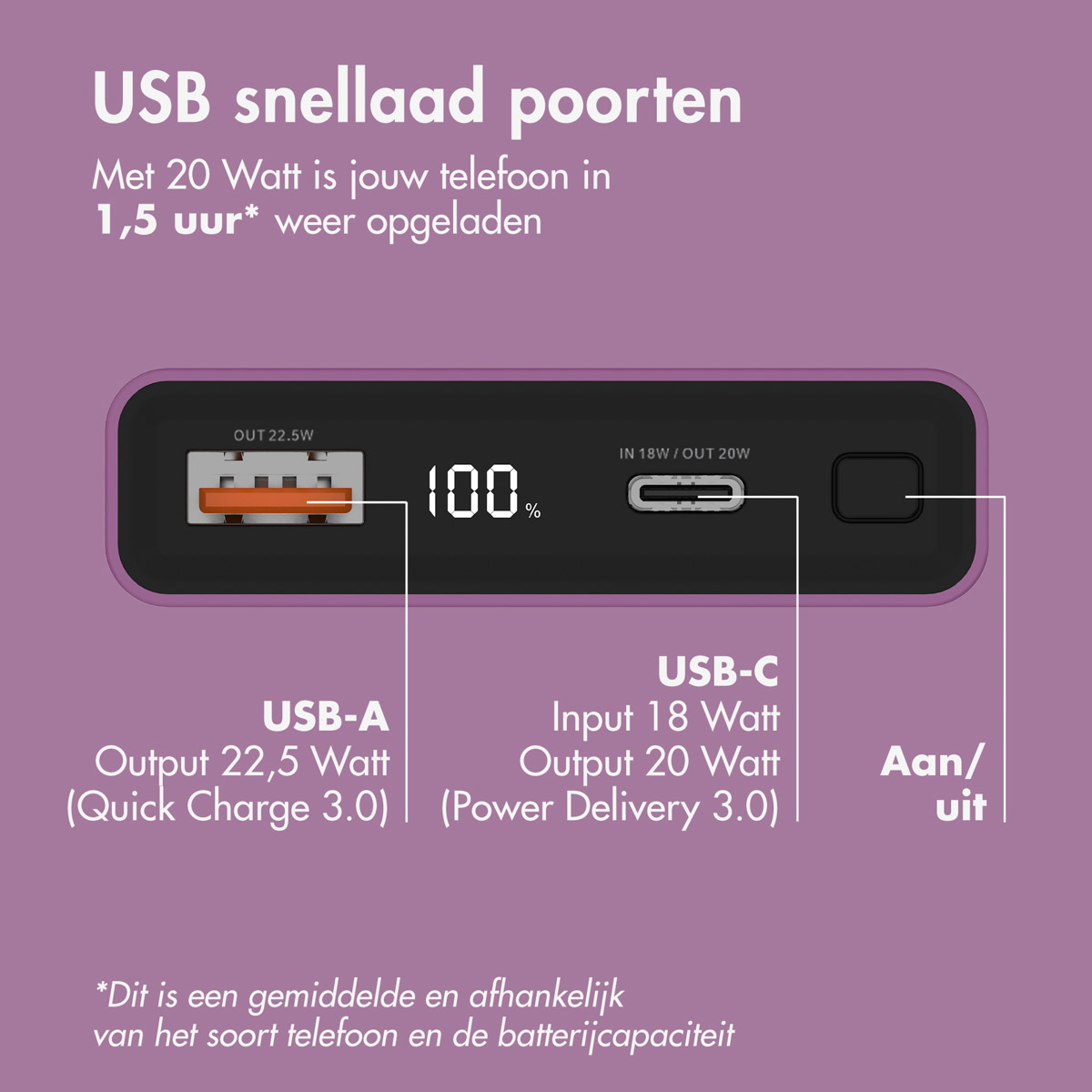 Batterie externe violette avec ports USB et USB-C, affichant 100% de charge. Texte en néerlandais.