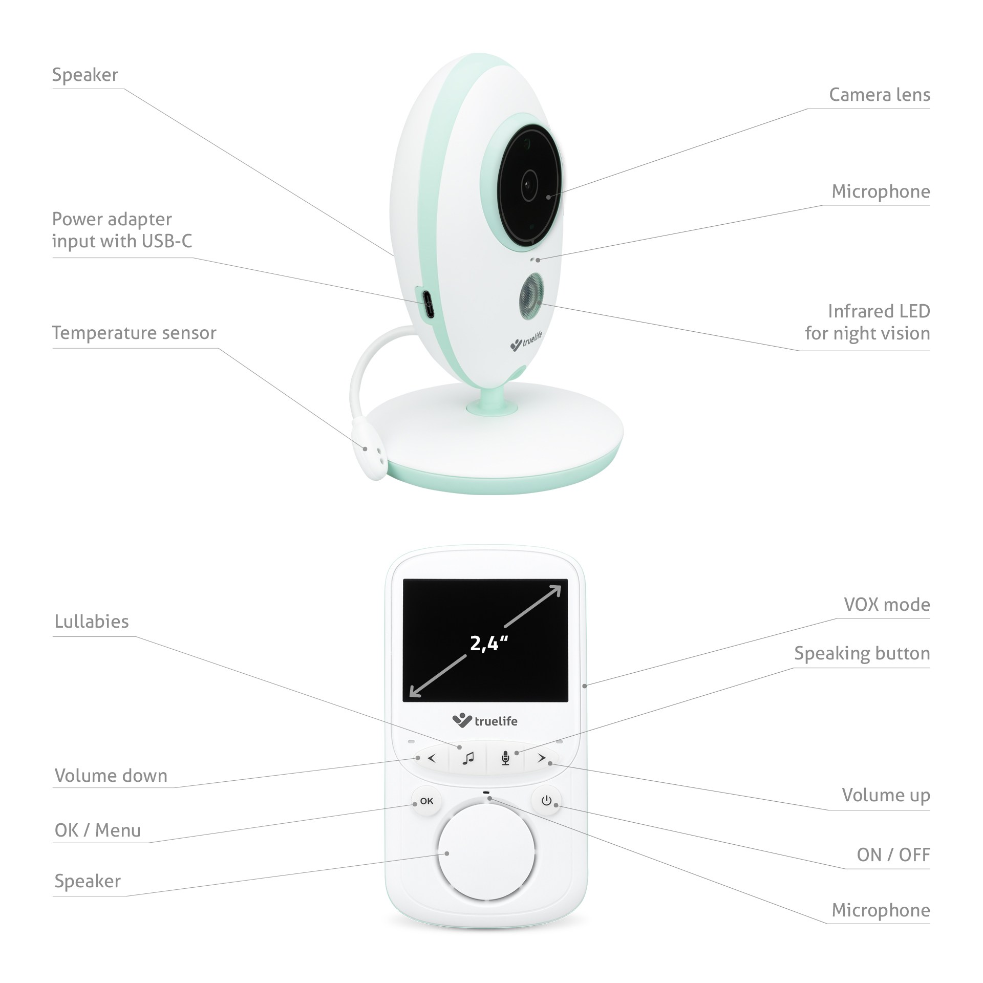 Babyphone mit Labels: Lautsprecher, Kameralinse, Mikrofon u.a. Kleiner Bildschirm zeigt Truelife Logo.