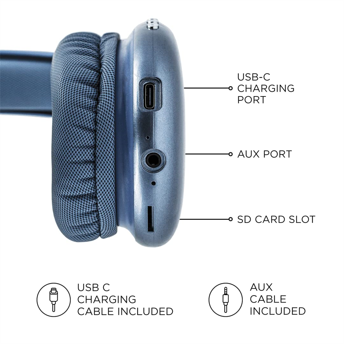 Blaue Kopfhörer mit Textbeschriftungen: USB-C-Anschluss, AUX-Anschluss und SD-Kartensteckplatz. Inklusive Kabel.