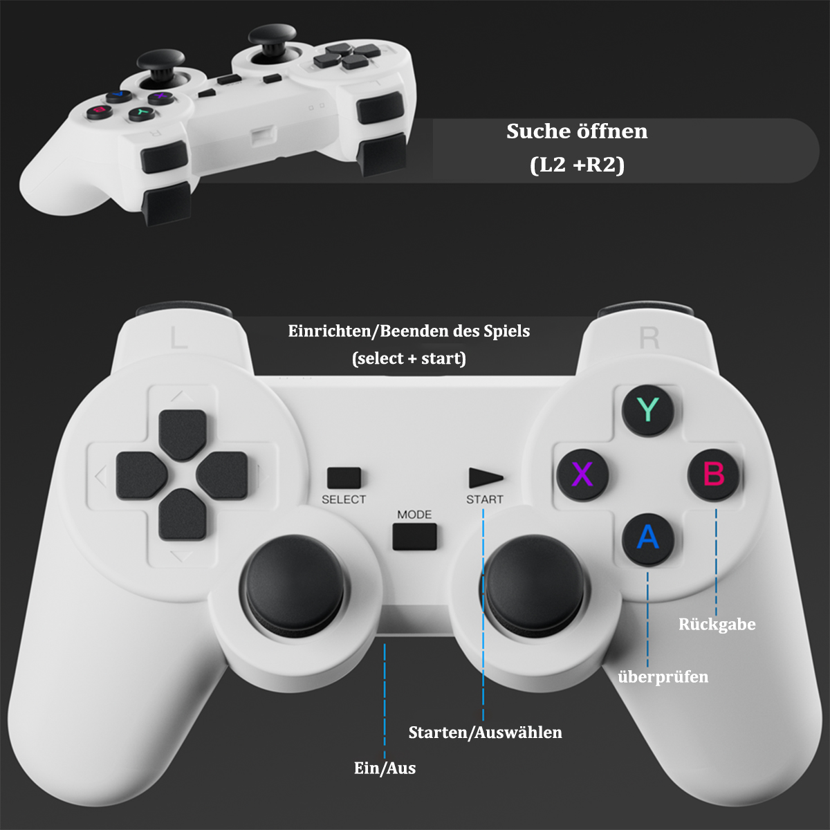 Ein weißer Gamecontroller mit mehreren Tasten wird mit Textbeschriftungen angezeigt.