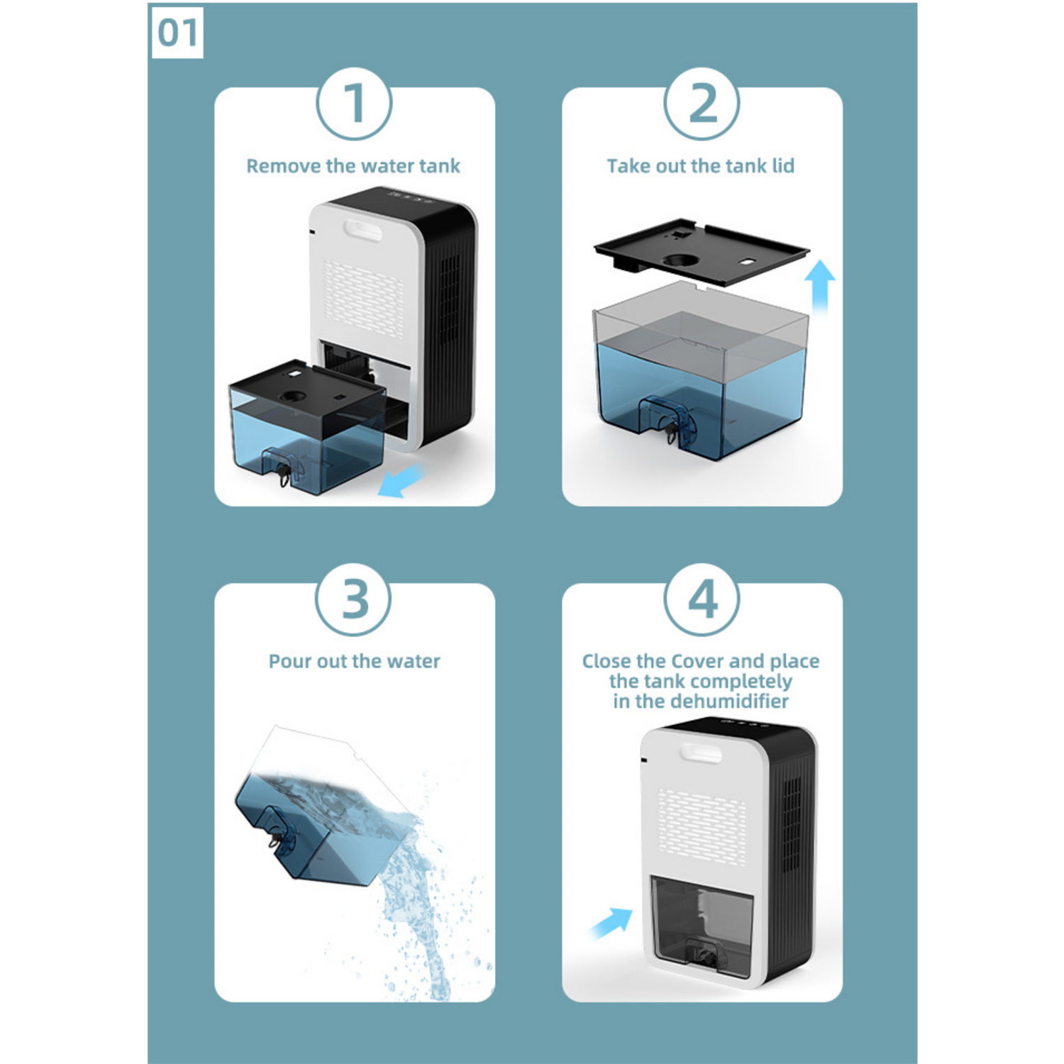 Diagramm, das die Schritte zum Entleeren eines Luftentfeuchterbehälters zeigt: 1. Tank entfernen. 2. Deckel abnehmen. 3. Wasser gießen. 4. Ersetzen.