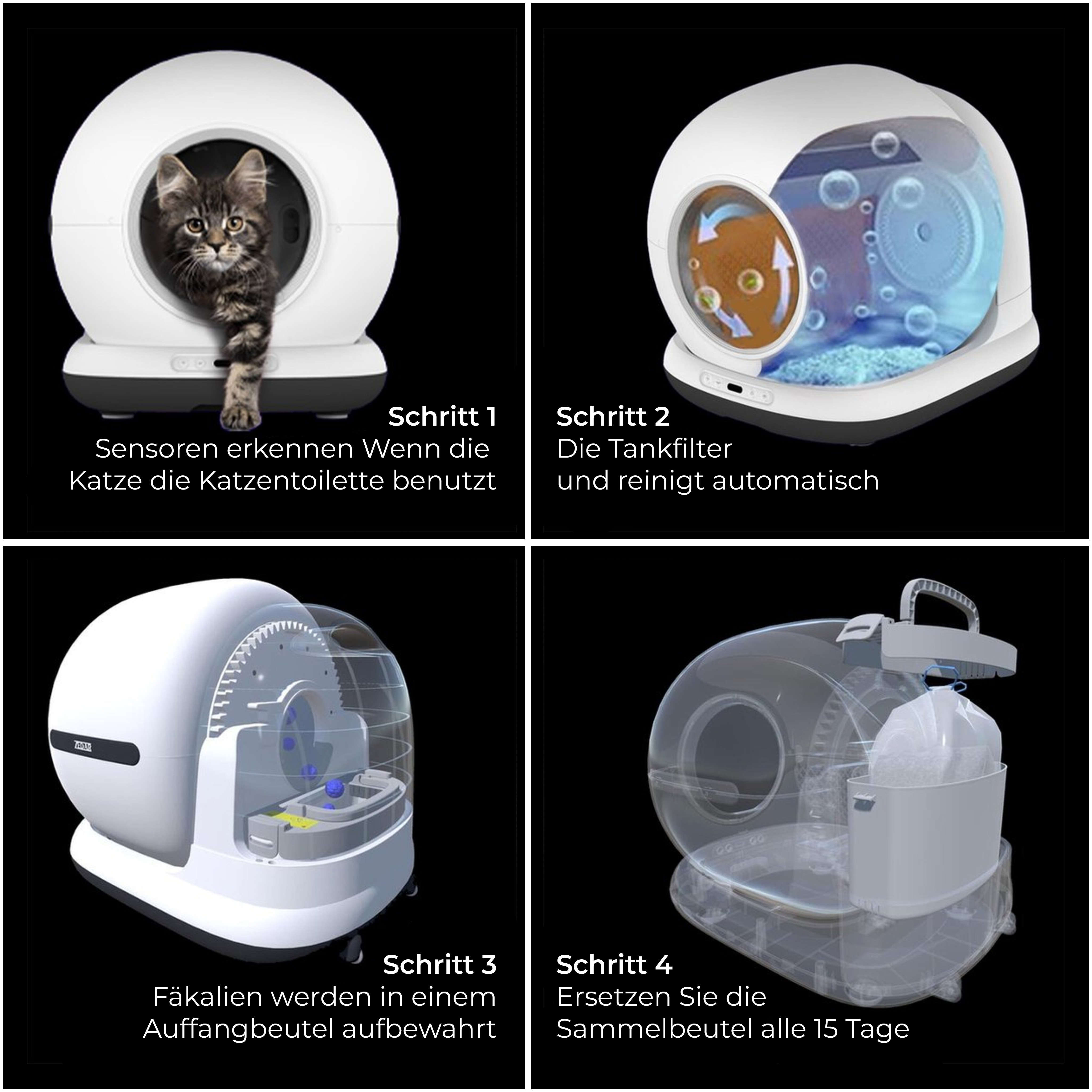 Vier Bilder, die eine selbstreinigende Katzenstreu zeigen. Die Schritte sind: Katze benutzt, Filter reinigt, Müllbeutel, Beutel ersetzen.