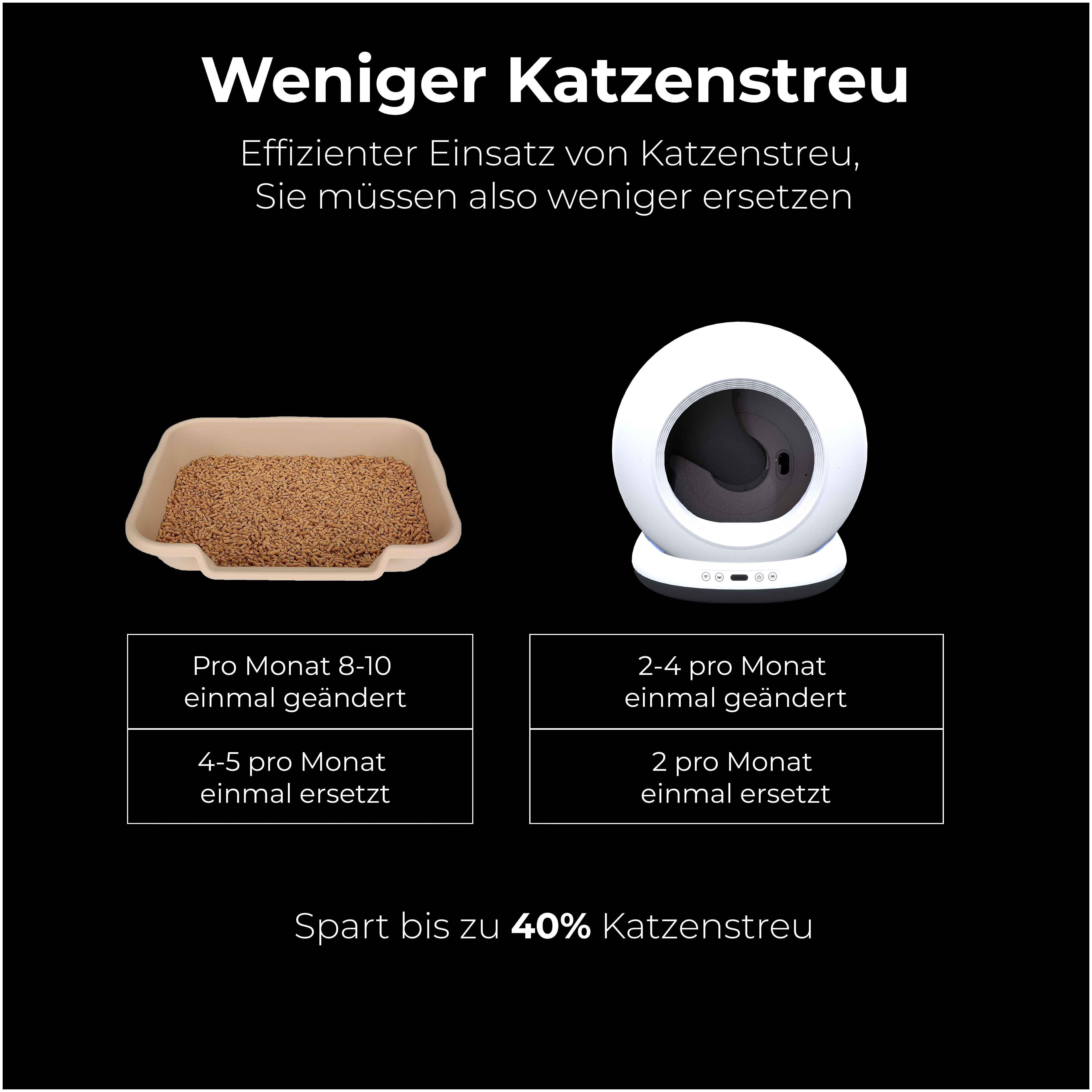 Zwei Katzenstreu-Boxen. Eine mit Streu, die andere weiß und rund.