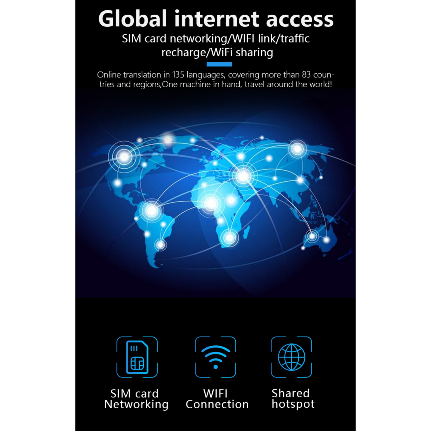 Bild zeigt Weltkarte mit Netzwerkverbindungen. Text: Globaler Internetzugang, SIM, WIFI & Sharing.