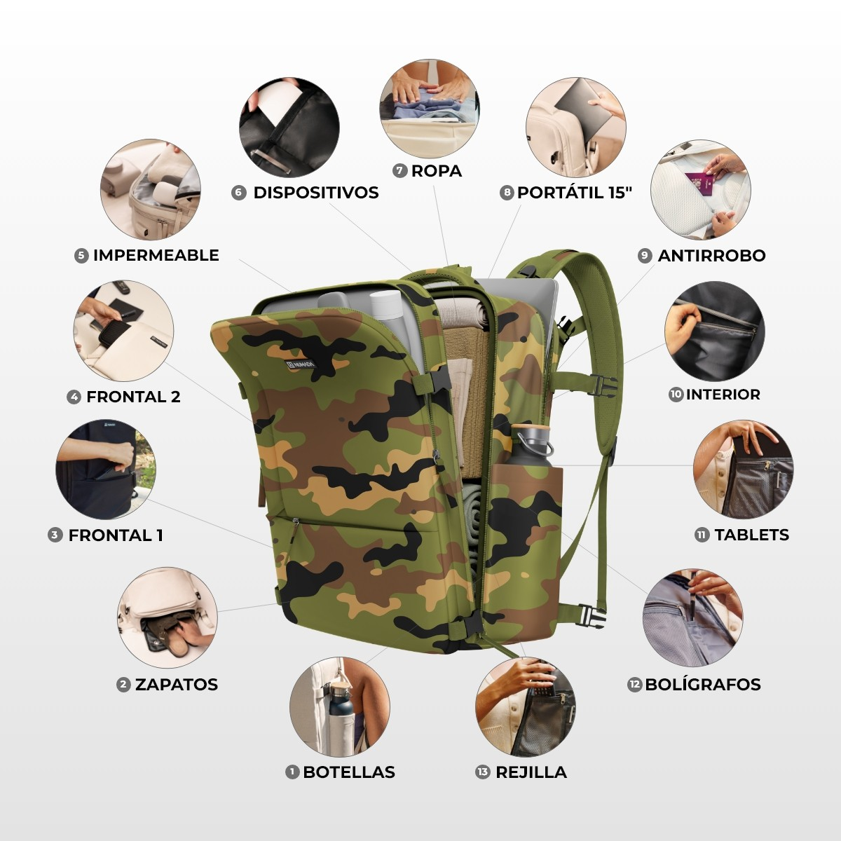 Mochila de camuflaje con compartimentos etiquetados que muestran contenidos como zapatos, botellas y tabletas.