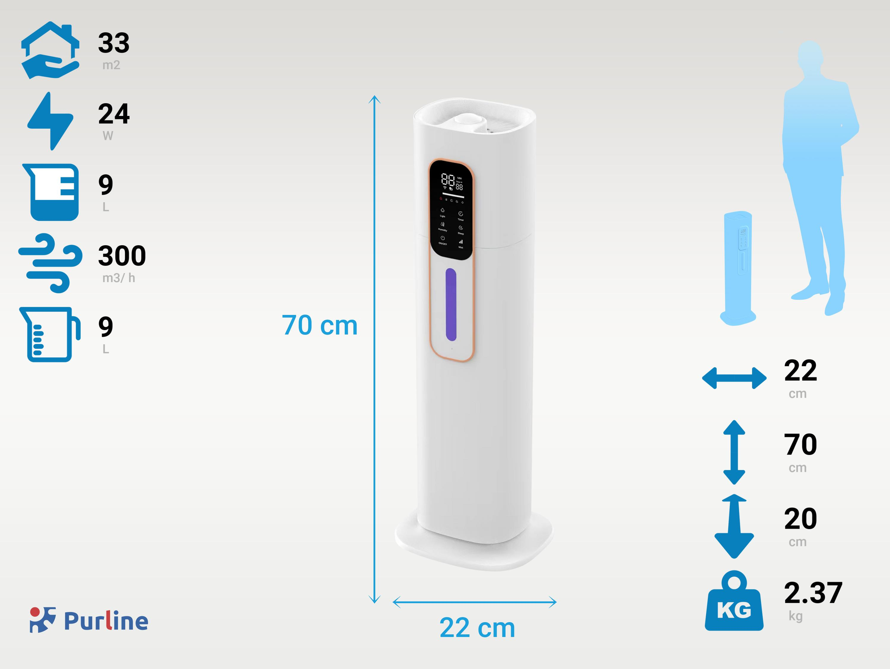 Un purificador de aire blanco con dimensiones y especificaciones, con una silueta humana.