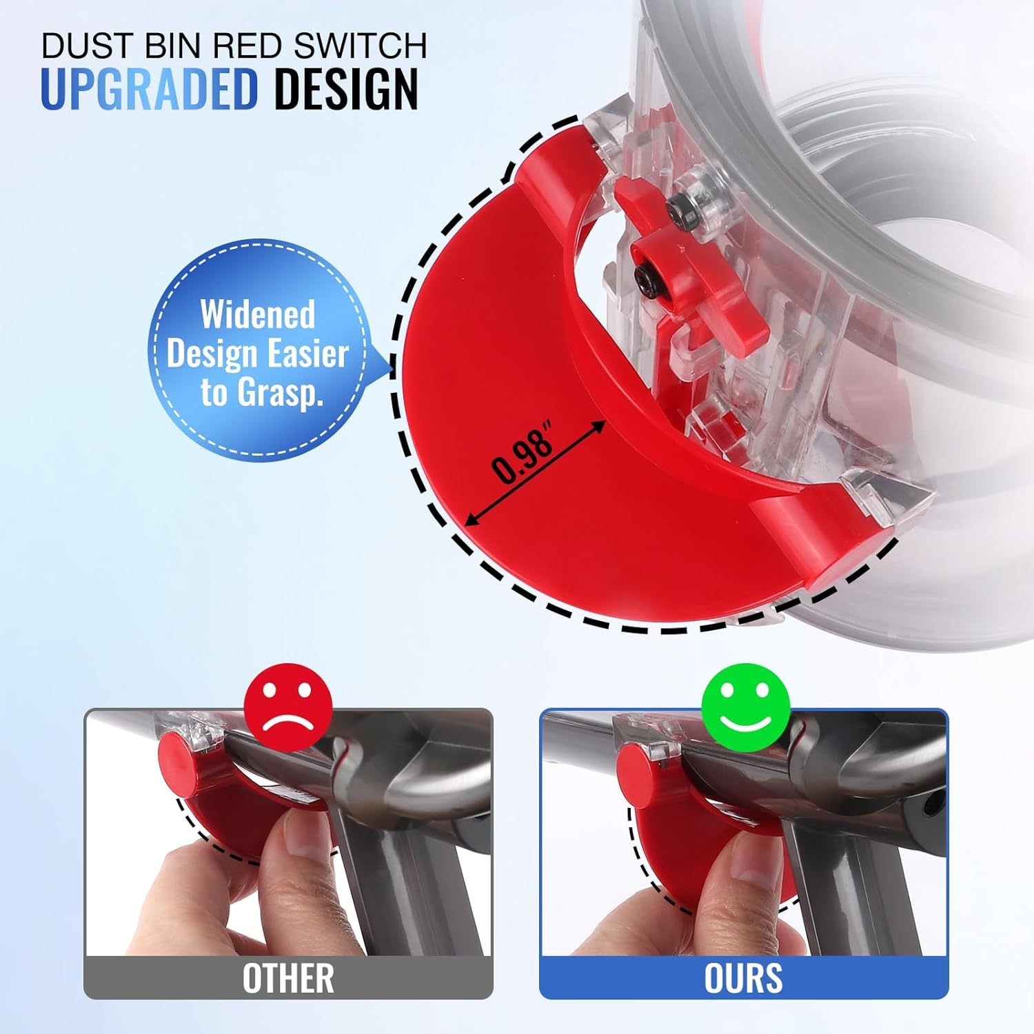 Zbliżenie na czerwoną część odkurzacza, porównujące stare i nowe projekty. Nowy projekt ma szerszy uchwyt.