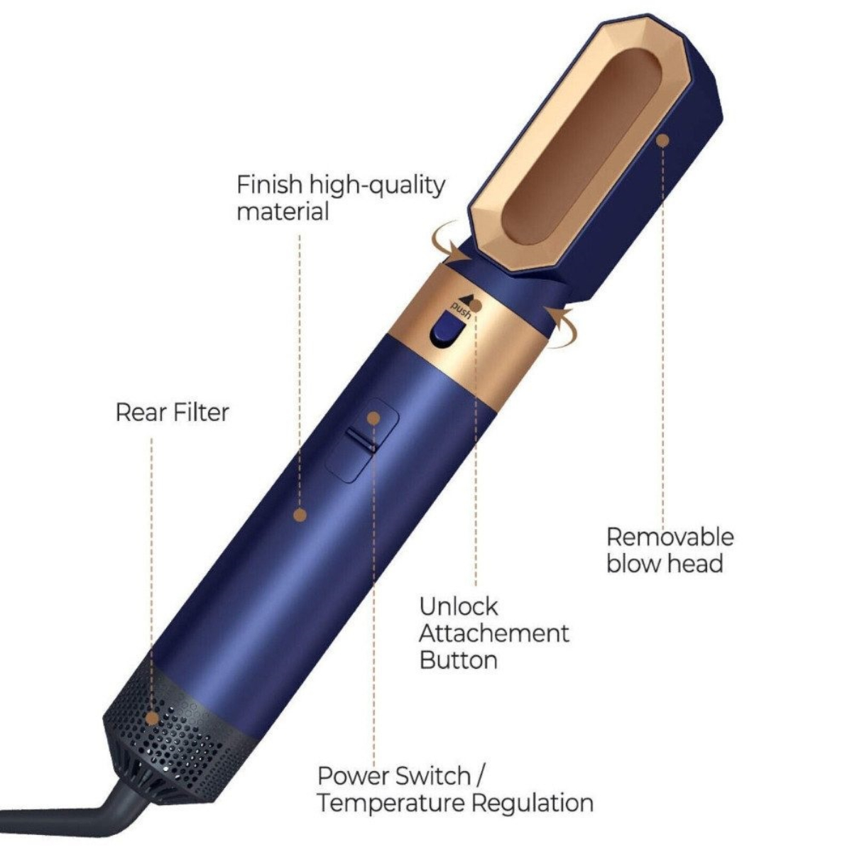 Blaues und goldenes Haarstyling-Tool. Text zeigt die verschiedenen Komponenten und Funktionen des Tools.