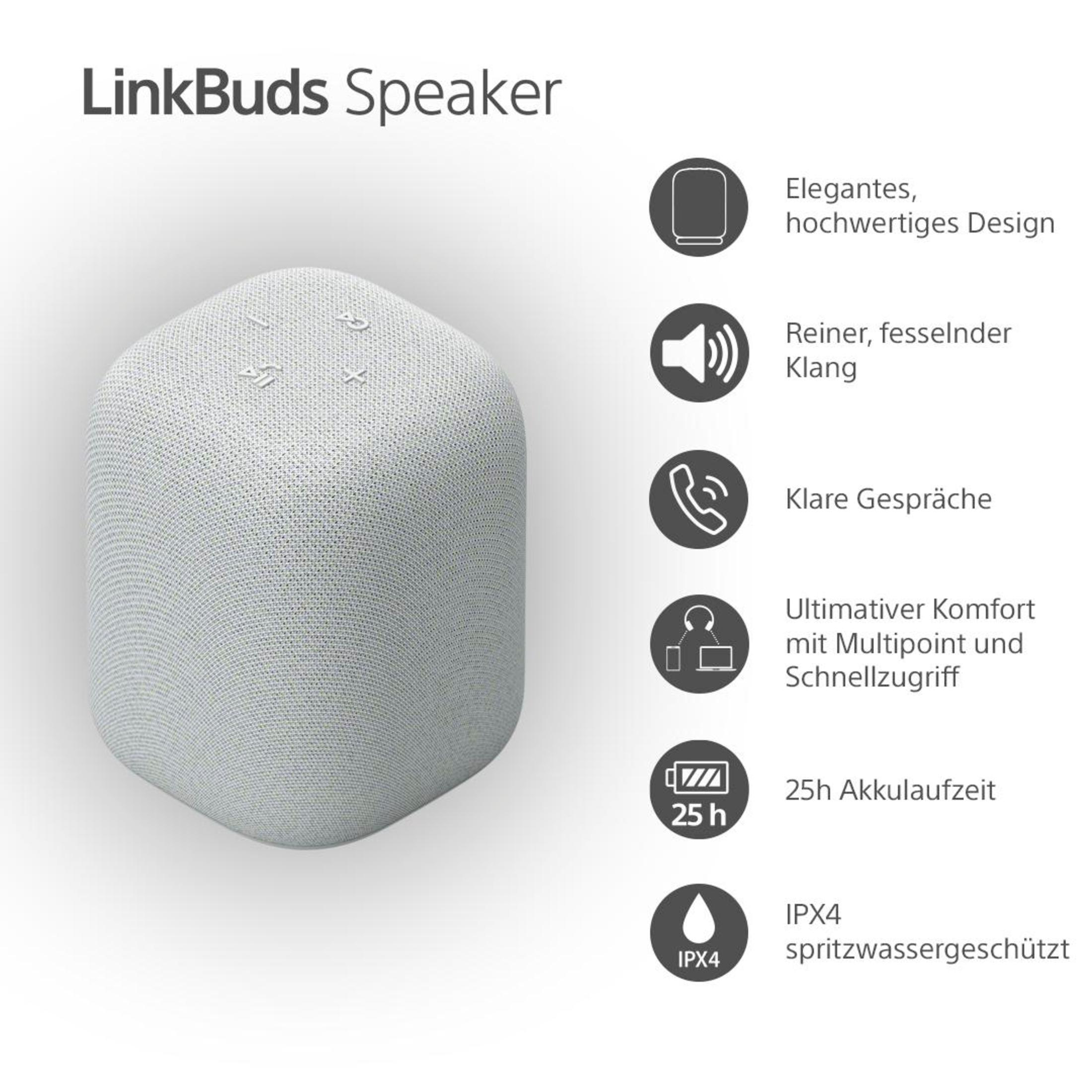 Altoparlante bianco con pulsanti. Testo: LinkBuds Speaker e descrizione delle funzionalità.