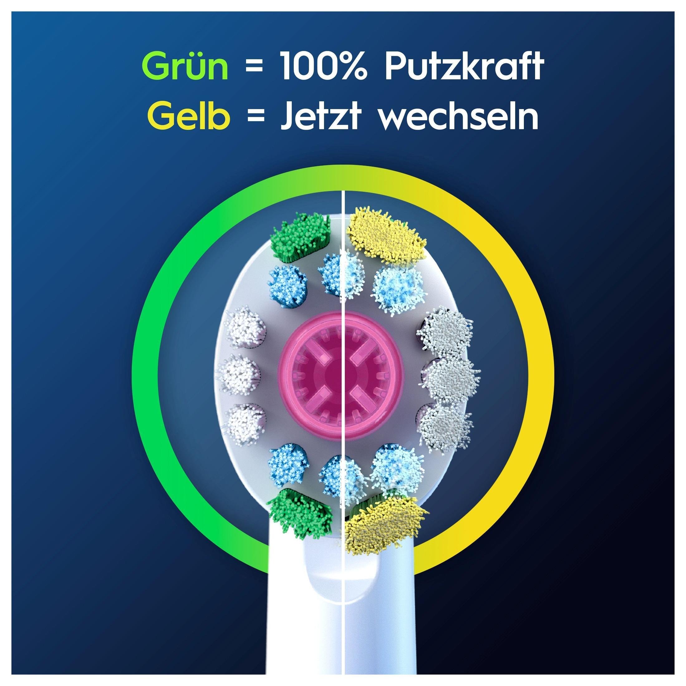 Zahnbürstenkopf mit grünen und gelben Abschnitten, mit Farbindikationen.