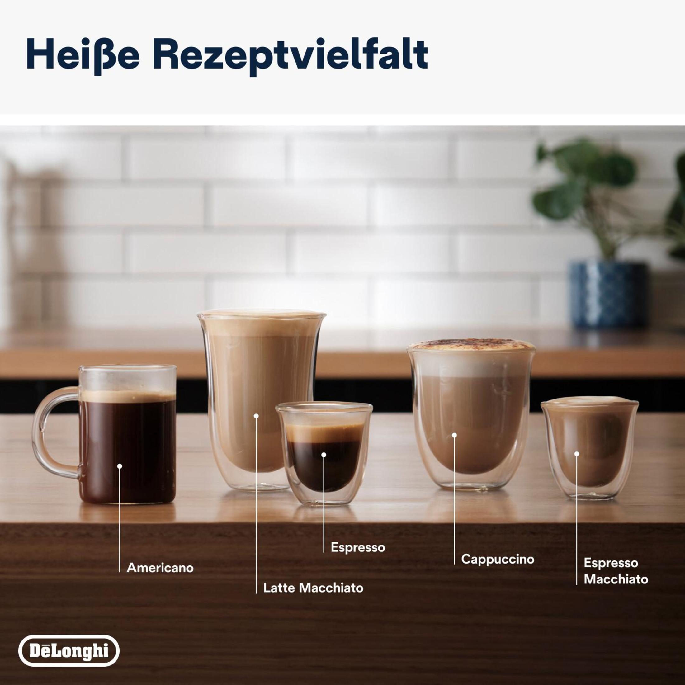 Różne rodzaje kaw: Americano, Latte Macchiato, Espresso, Cappuccino i Espresso Macchiato.