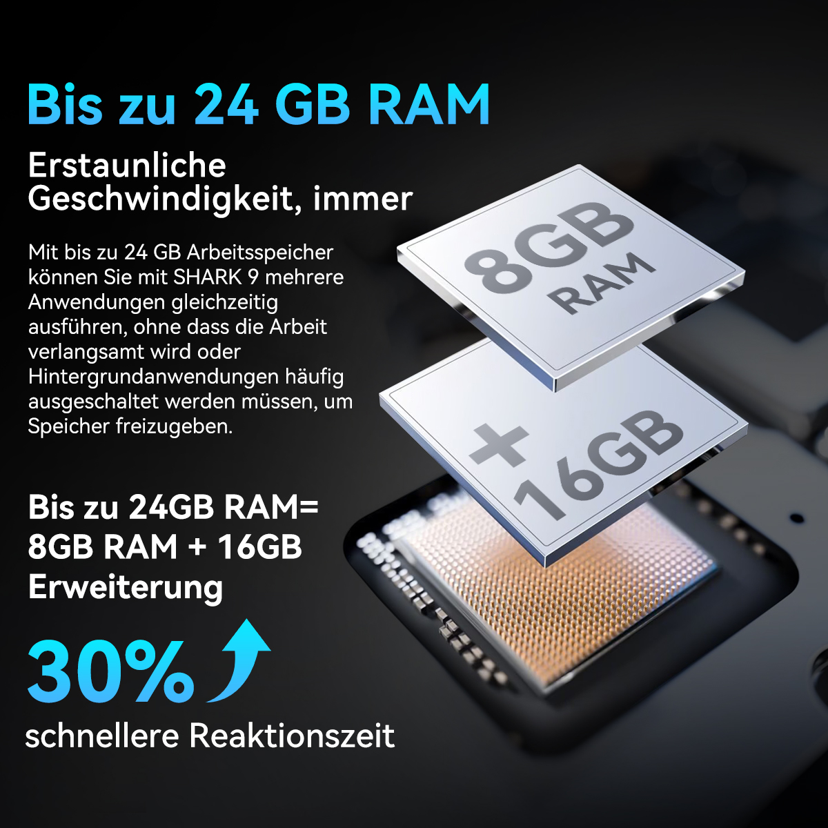 Bild zeigt RAM-Chips mit Text, der 24 GB RAM angibt. Es hebt 8 GB + 16 GB und 30 % schnellere Reaktionszeit hervor.