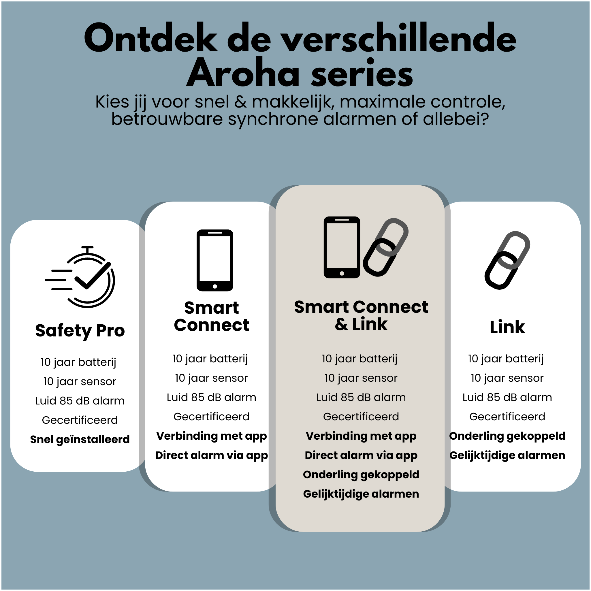 Un graphique avec quatre cases, chacune avec du texte sur une série de produits. Le titre est en néerlandais.