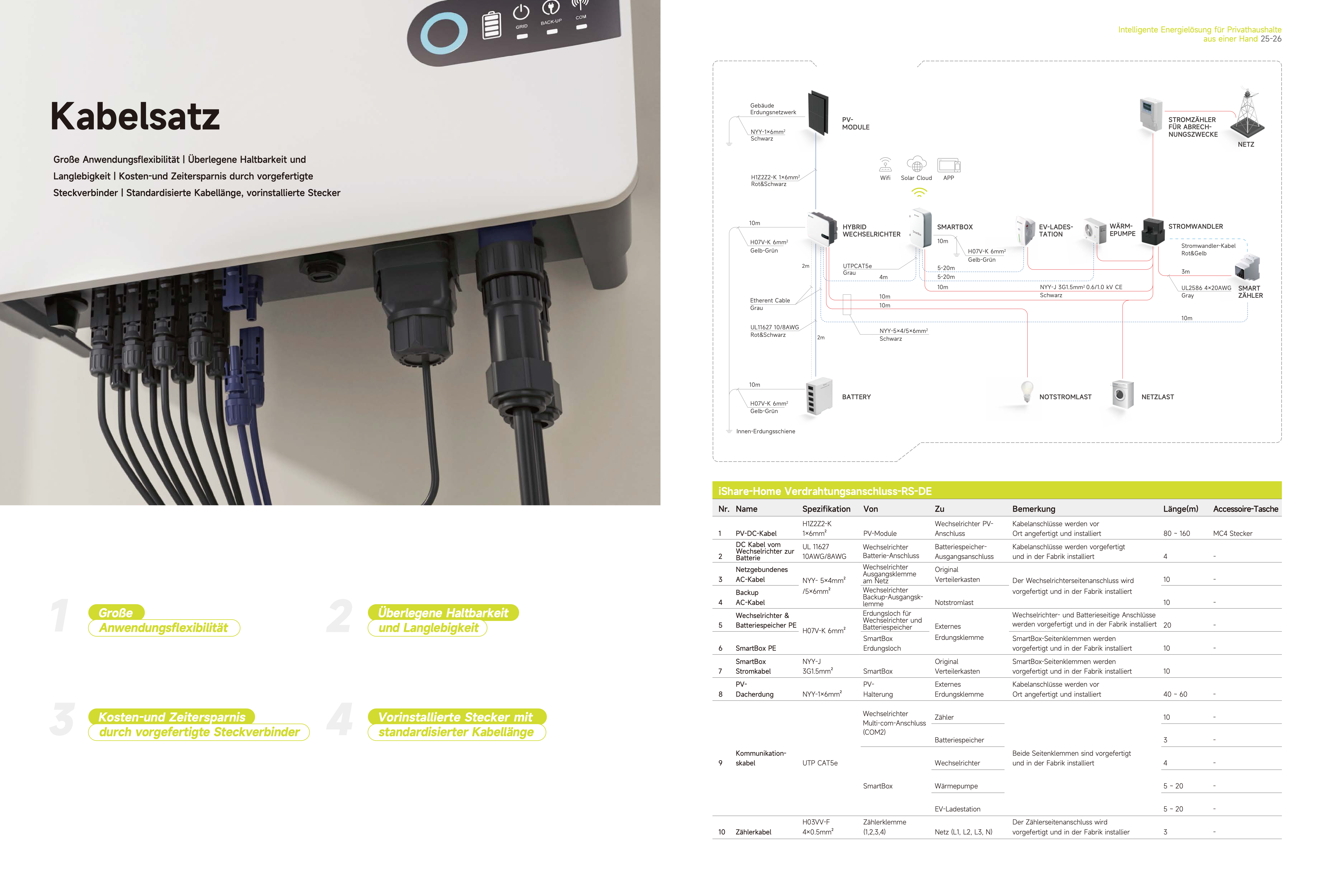 Ein weißes und schwarzes Diagramm mit deutschem Text, das ein Haus-Solarstromsystem mit verschiedenen Komponenten zeigt.