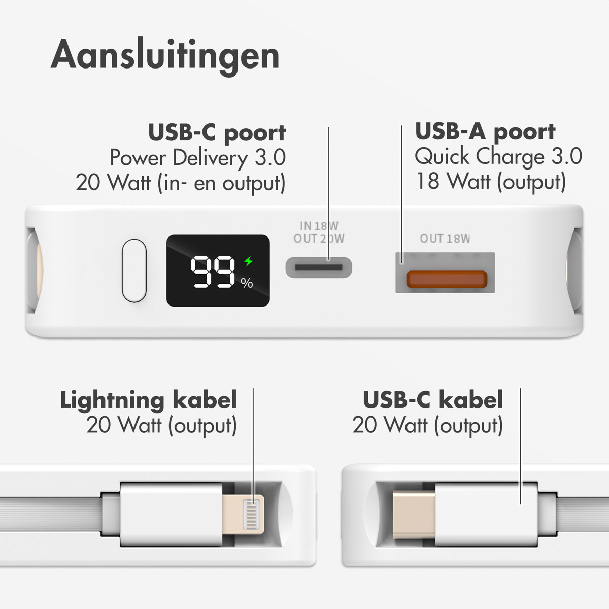 Ein weißes tragbares Ladegerät. Zeigt USB-C- und USB-A-Anschlüsse. Zeigt einen Prozentsatz auf dem Bildschirm an.