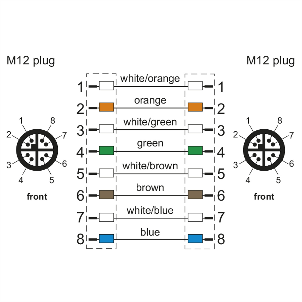 Schéma du câblage de la prise M12 avec broches numérotées et fils à code couleur.