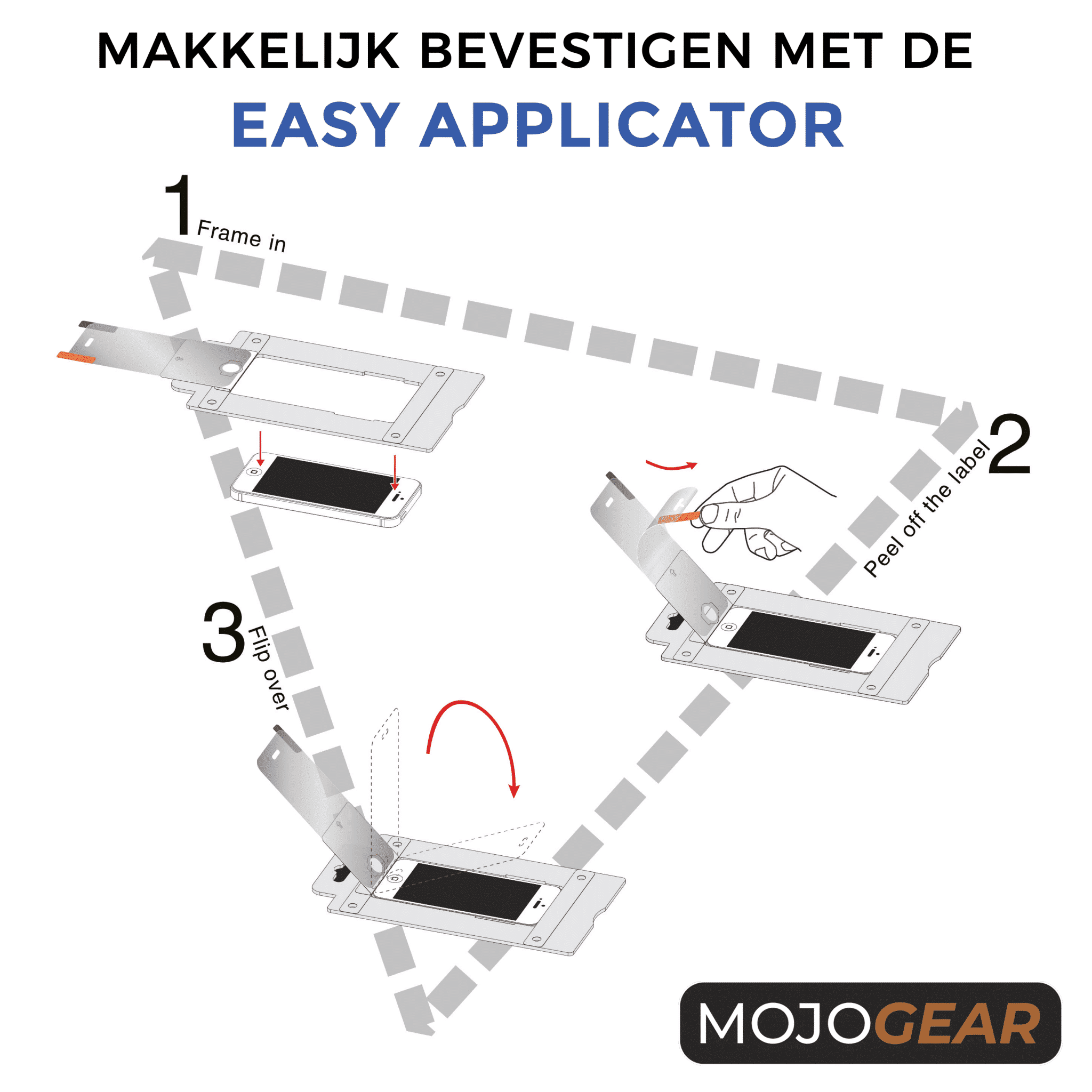 Diagram showing how to apply a phone screen protector using an easy applicator.