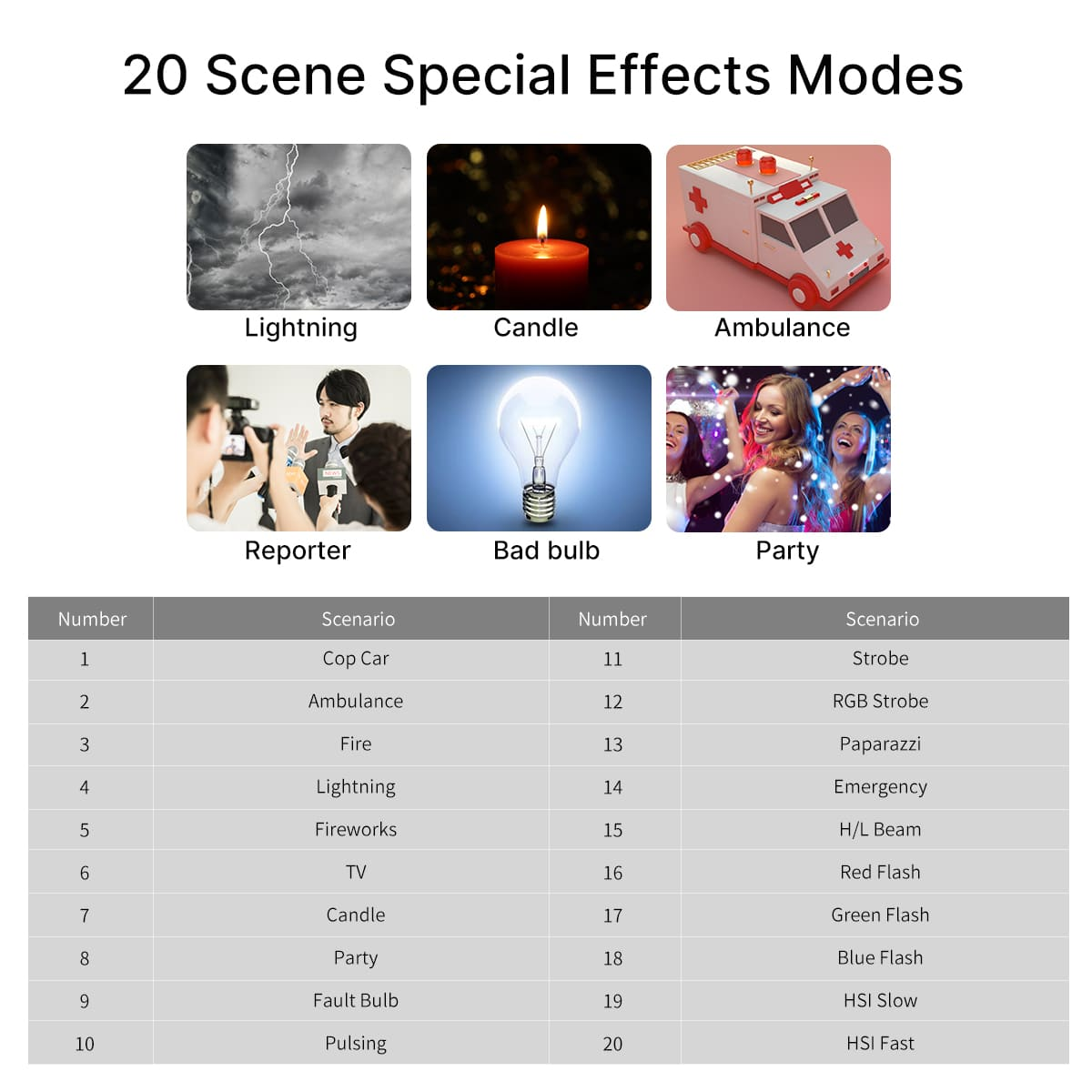 Tabela pokazująca 20 trybów efektów specjalnych scen, takich jak błyskawica, świeca i karetka.