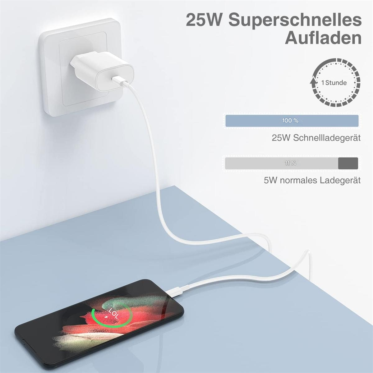 Ein Telefon, das mit einem Ladegerät geladen wird, das in eine Wand gesteckt ist. Text zeigt schnelles Laden.