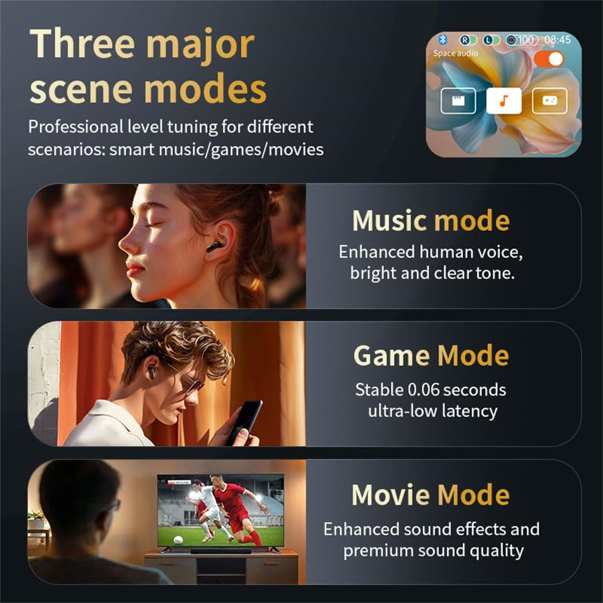 Ein Bild zeigt drei Szenenmodi für Kopfhörer: Musik, Spiel und Film. Jeder Modus hat Details.
