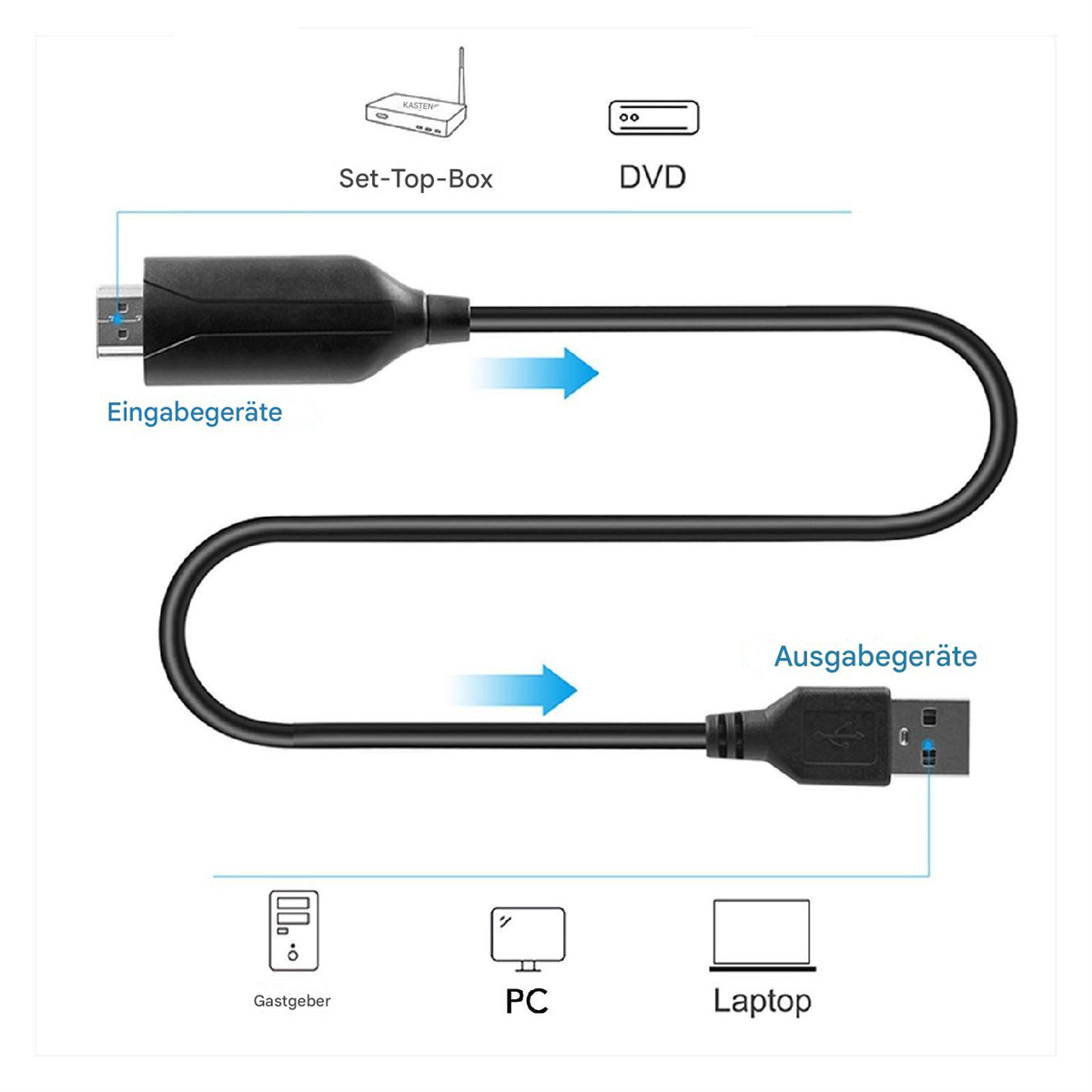 Ein schwarzes Kabel mit USB-Anschlüssen, das Eingangs- und Ausgangsanschlüsse mit Symbolen zeigt.