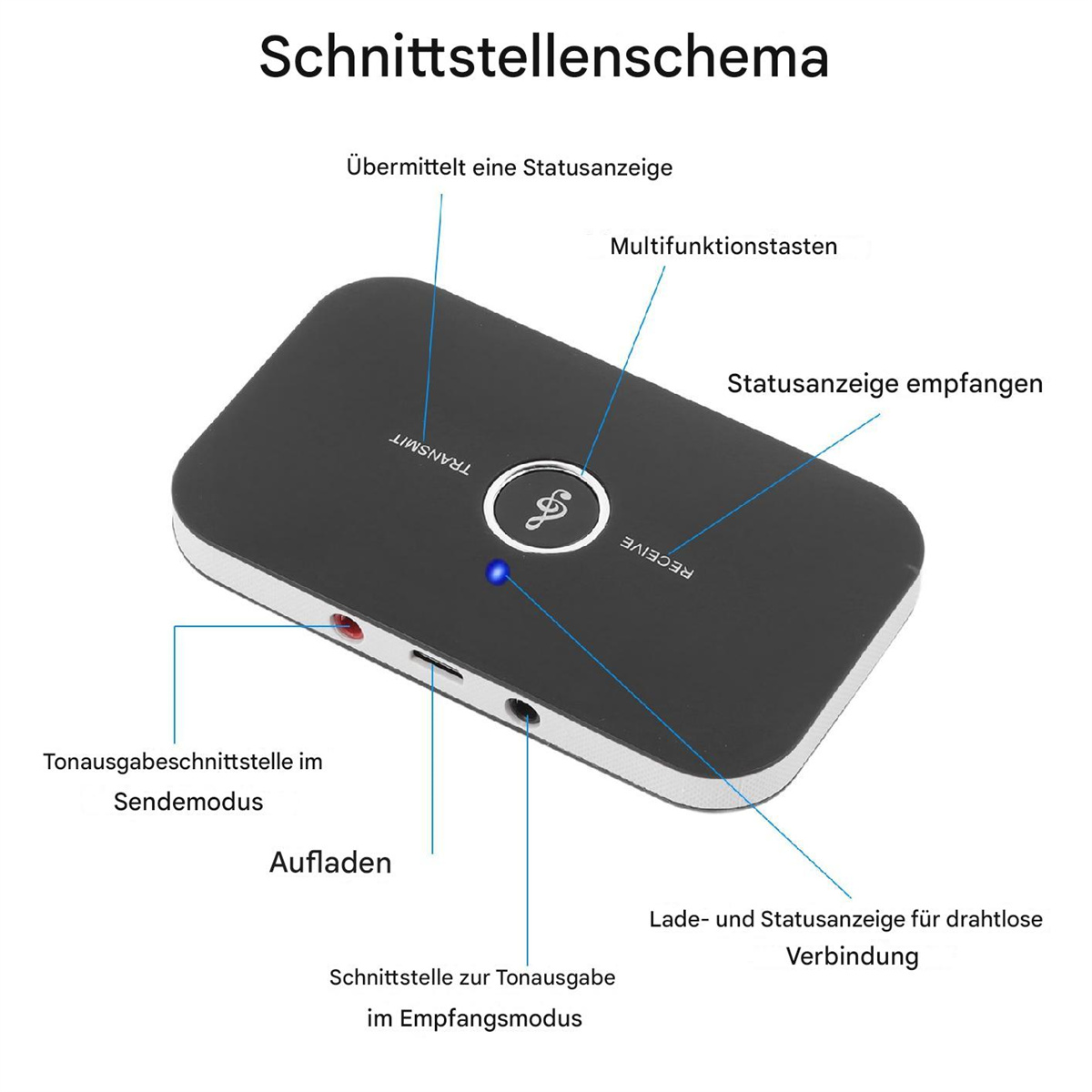 Ein schwarzes Gerät mit Beschriftungen und blauem Licht, mit Diagrammen auf weißem Hintergrund.