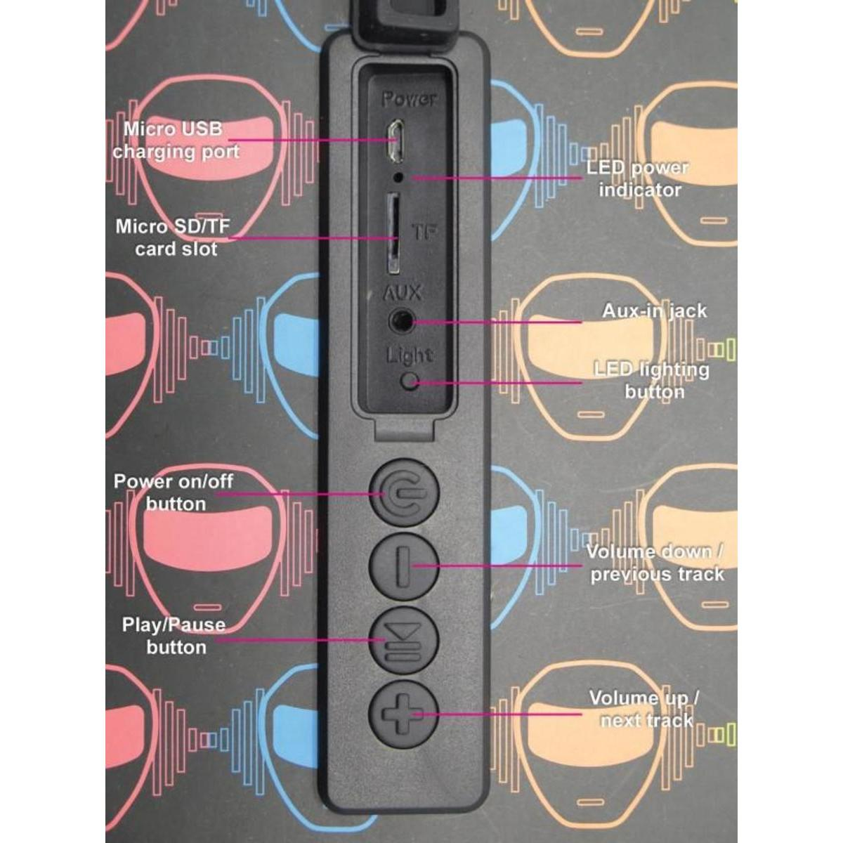Primer plano de un panel de control negro con botones y puertos. Etiquetado.