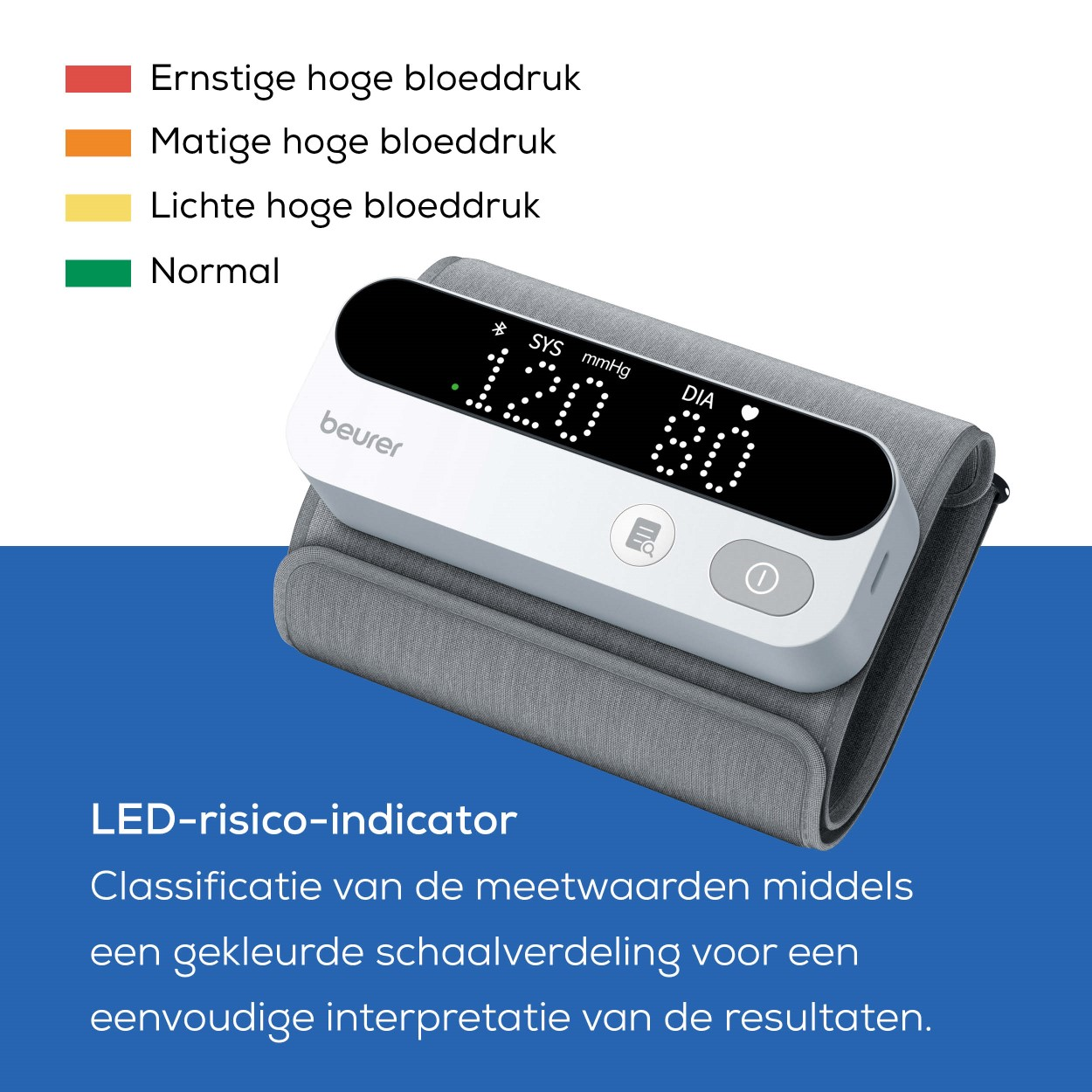 Ein Beurer-Blutdruckmessgerät mit Anzeige 120/80 und Farbindikator für Risikostufen.