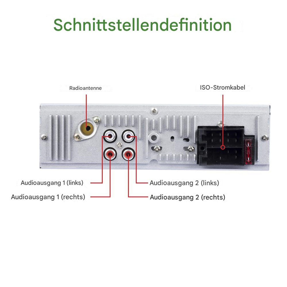Rückseite eines Autoradios mit Anschlüssen und Beschriftungen, weißer Hintergrund. Text auf Deutsch.