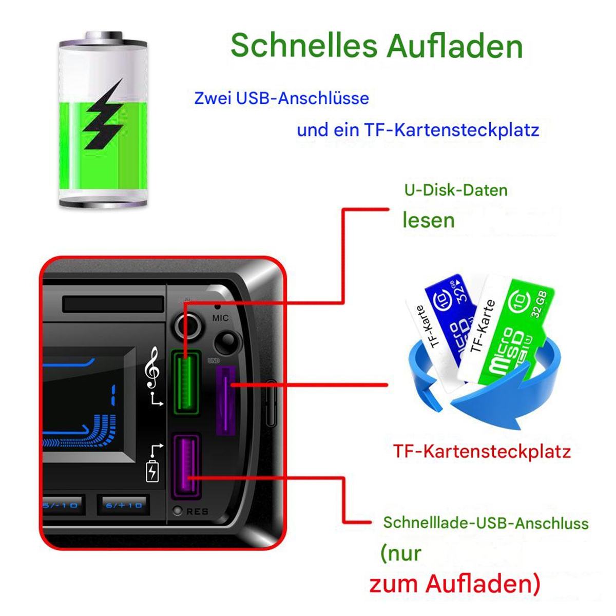 Diagramm eines Autoradios mit USB-, TF-Kartensteckplätzen und Ladeanschlüssen.
