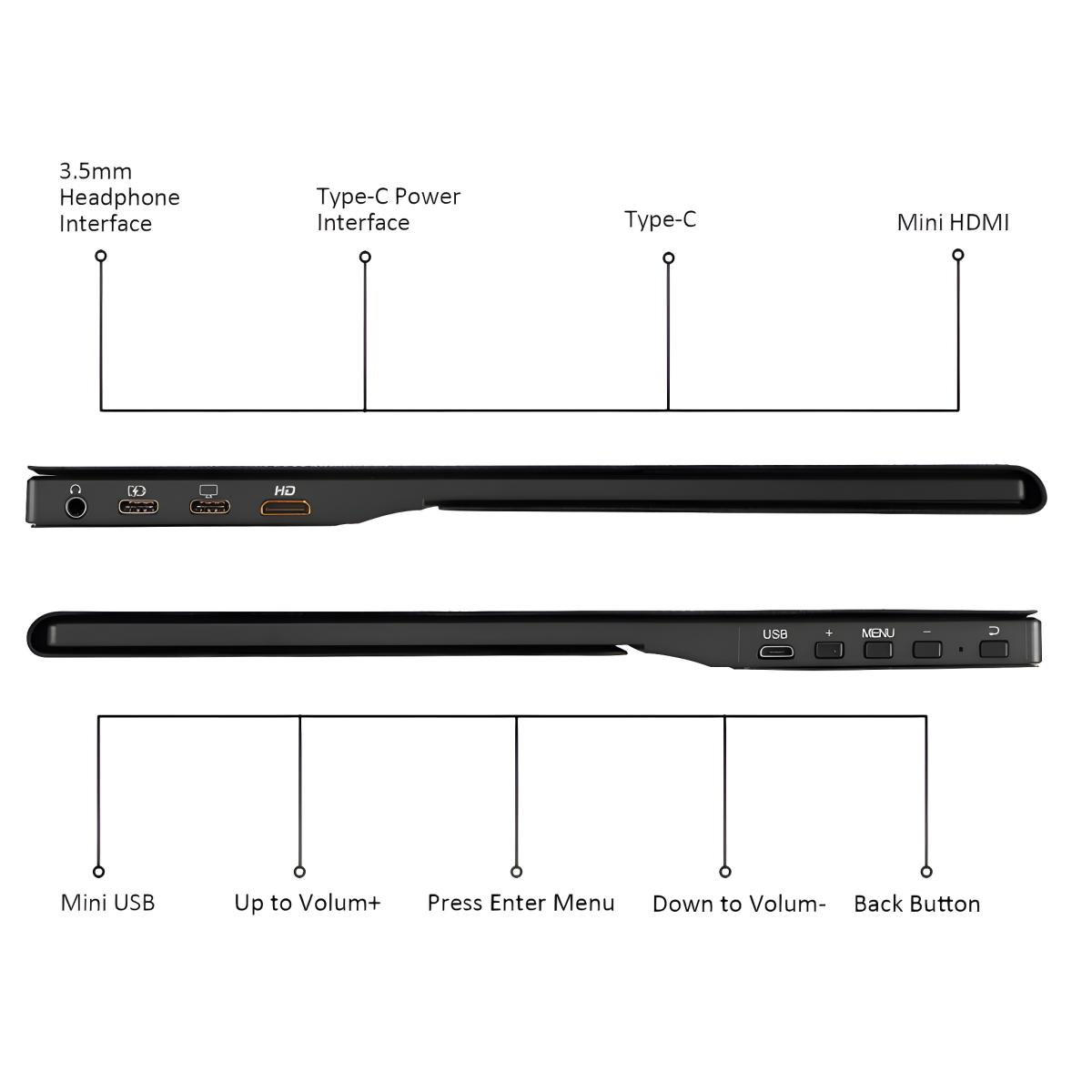 Schwarzes Gerät mit beschrifteten Anschlüssen: 3,5-mm-Kopfhörer, Typ-C-Strom, Typ-C, Mini-HDMI, Mini-USB, Lautstärketasten.