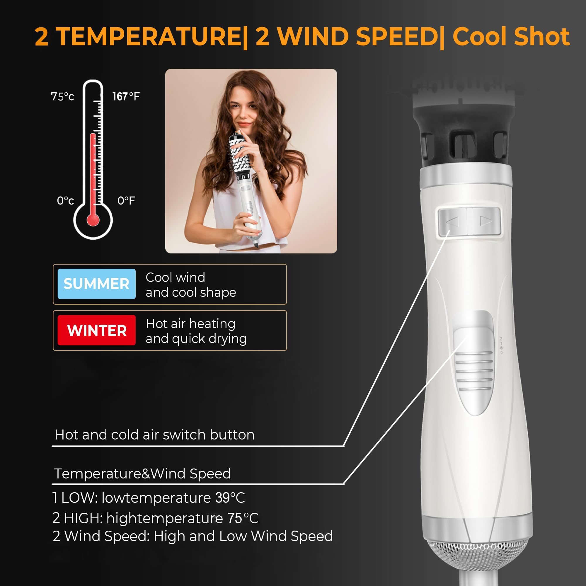Infografik eines Haarstyling-Tools mit Temperatur- und Windgeschwindigkeitsoptionen. Eine Frau hält das Tool.