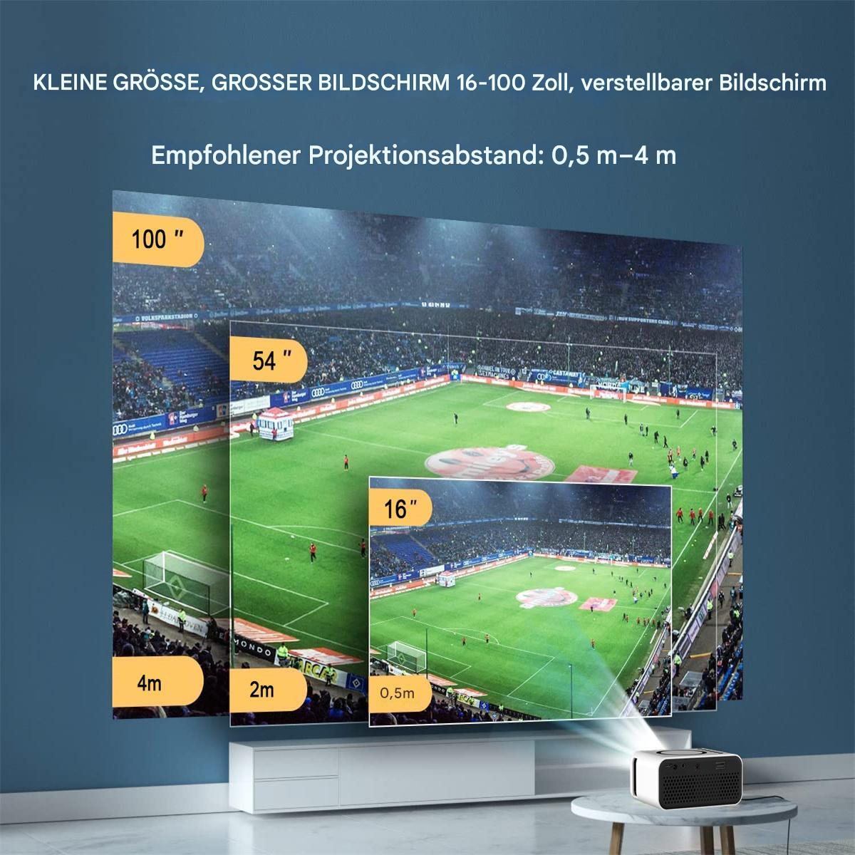 Ein Projektor, der drei unterschiedlich große Bilder eines Fußballfeldes an eine Wand projiziert.
