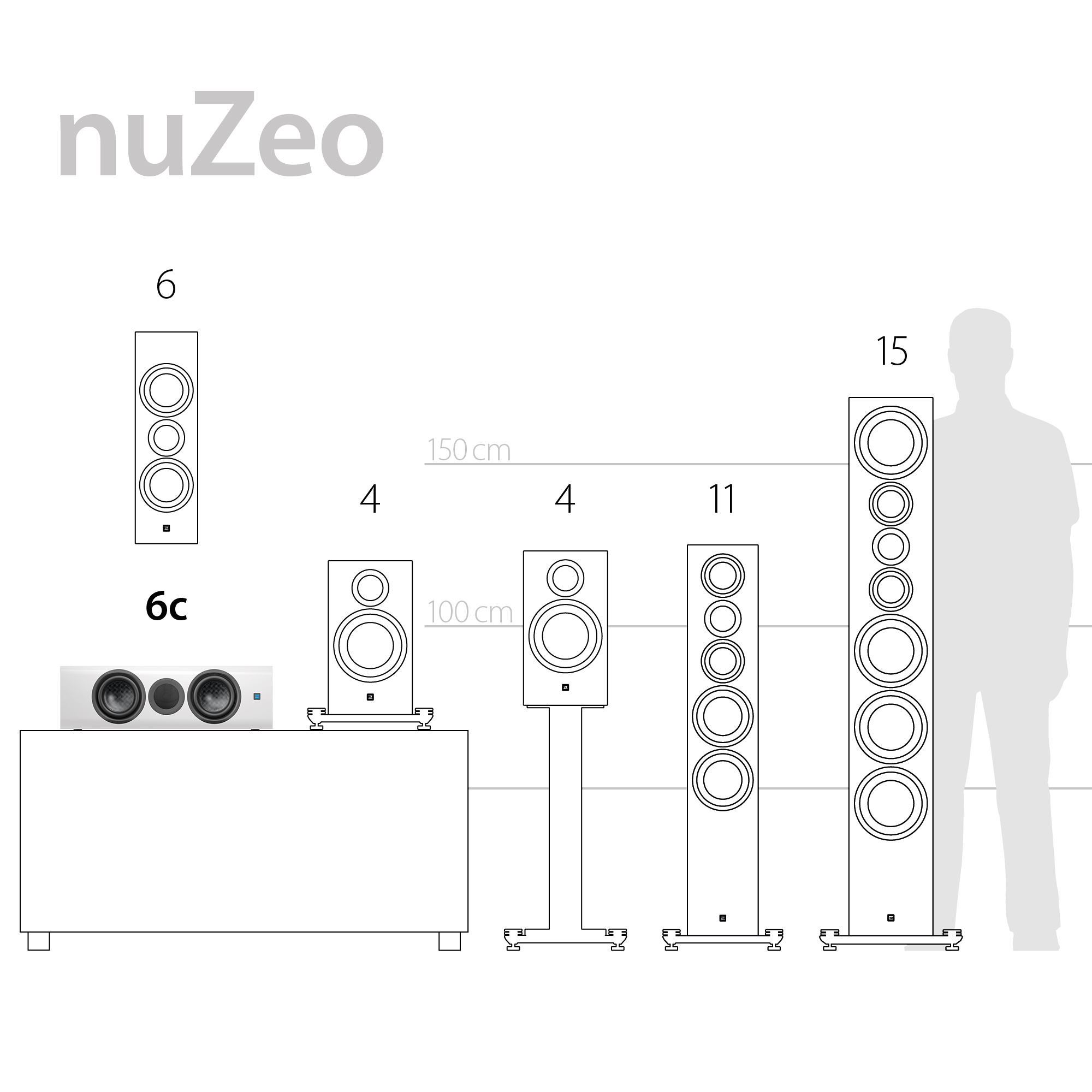 Diagramm von Lautsprechern verschiedener Größen, mit Silhouette und dem Wort 'nuZeo'.
