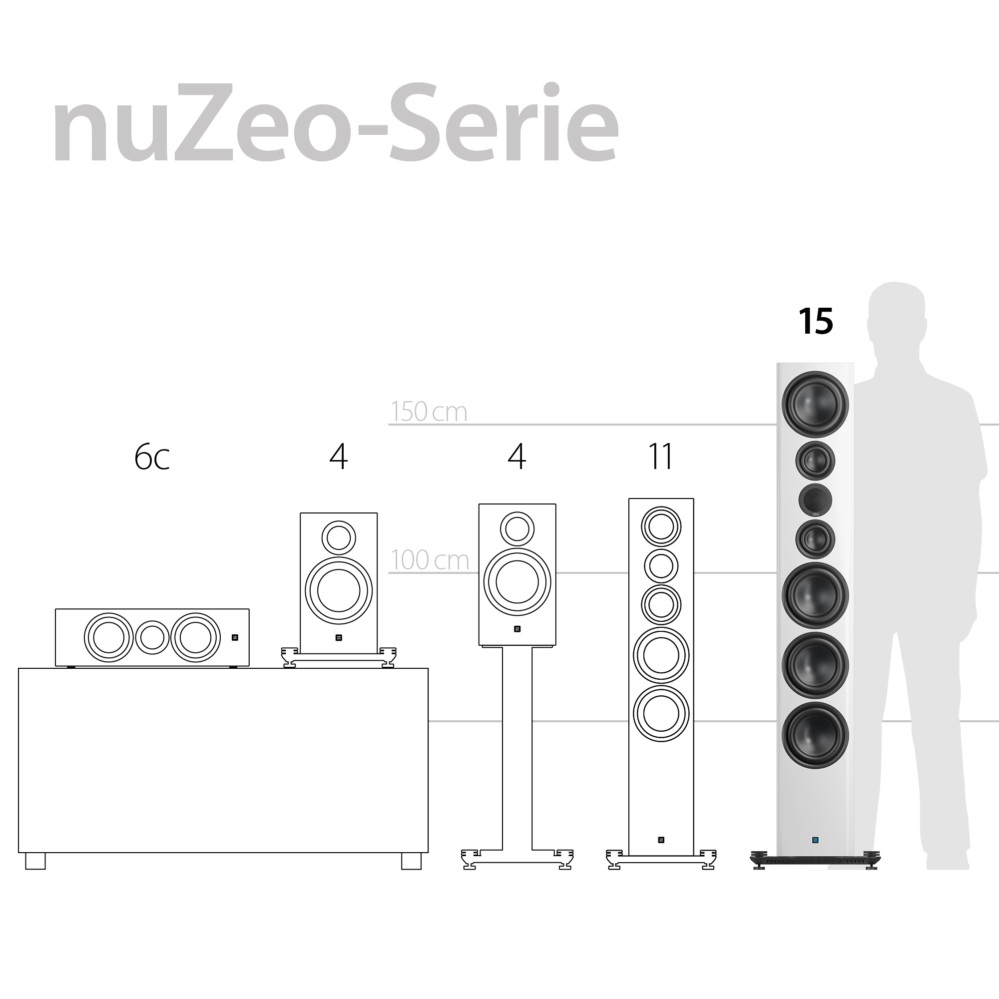 Diagramm mehrerer Lautsprecher unterschiedlicher Größe, neben einer menschlichen Silhouette zum Maßstab.