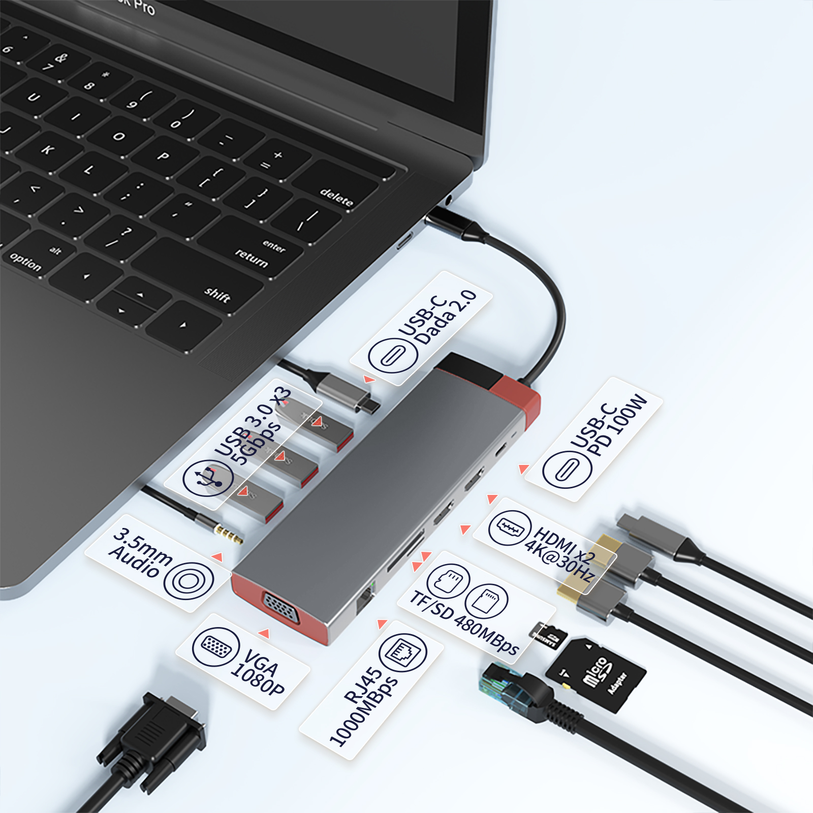 Ein Laptop, der mit einem Hub mit verschiedenen Anschlüssen verbunden ist. Kabel und Etiketten zeigen die Funktionen.