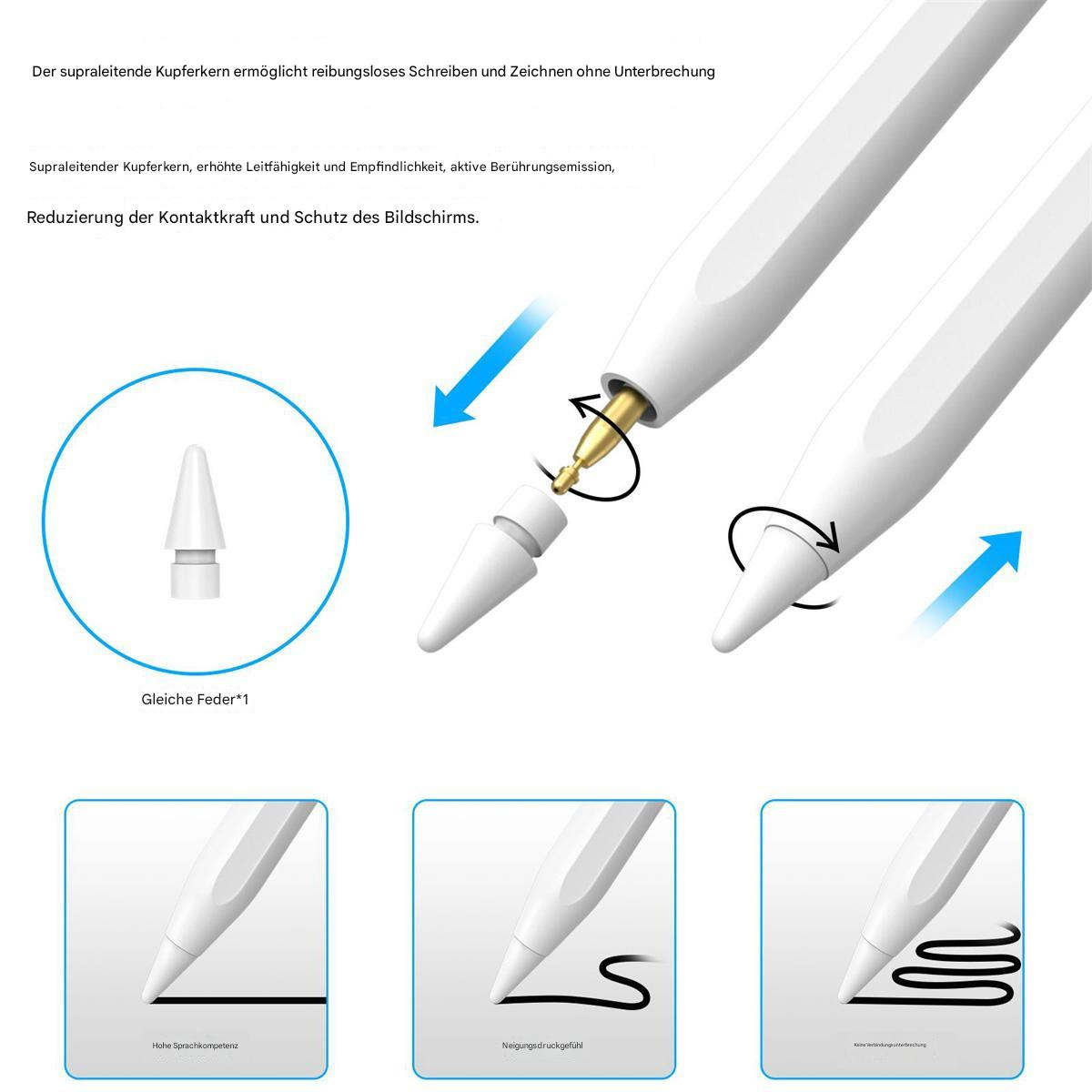 Diagramm eines Stylus-Stifts, das die Spitzenmontage und verschiedene Schreibstile zeigt.