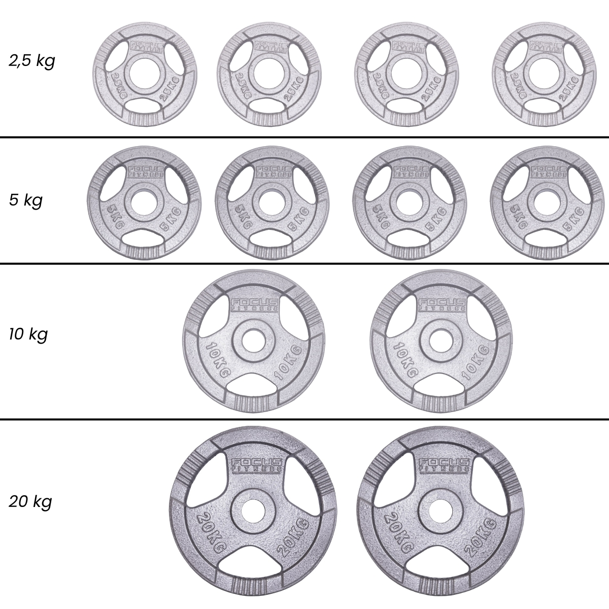Multiple weight plates. Varying weights: 2.5kg, 5kg, 10kg, and 20kg.