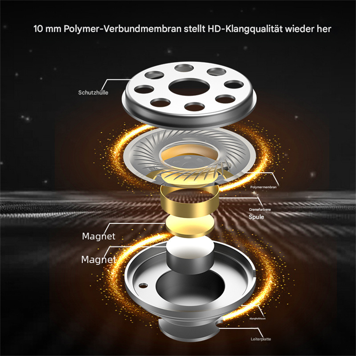 Schnittdiagramm eines Kopfhörers, das seine internen Komponenten, einschließlich Magnete und Lautsprecher, zeigt.