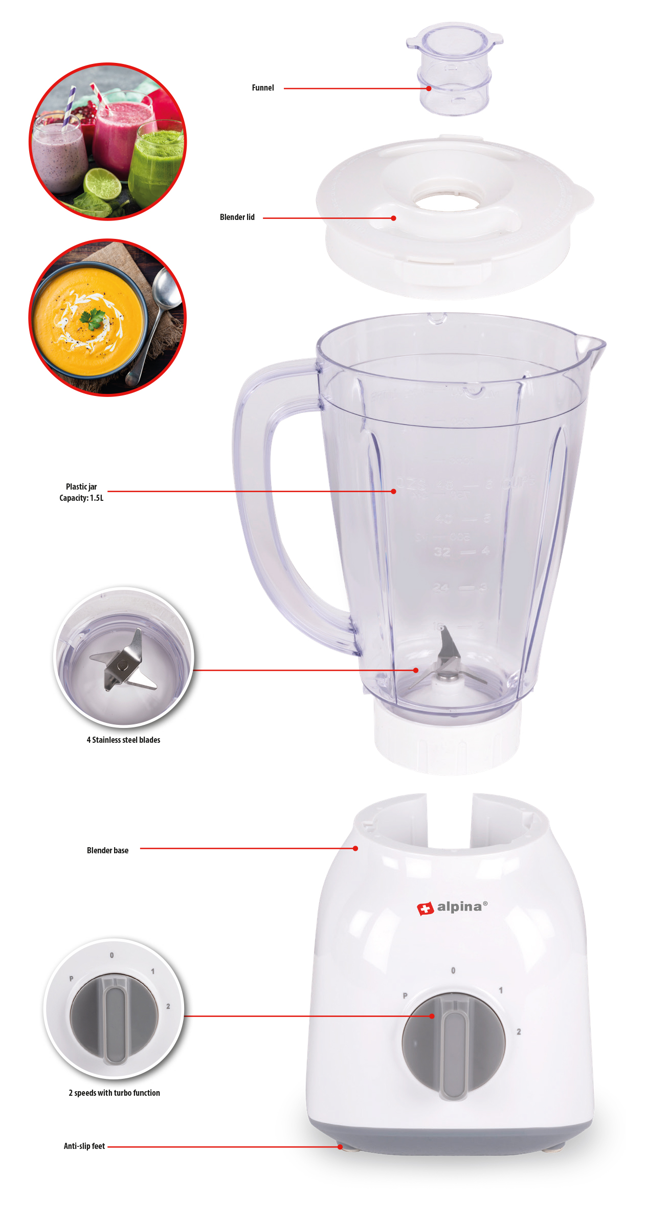 Een ontploft diagram van een witte en grijze blender, met labels van de componenten.