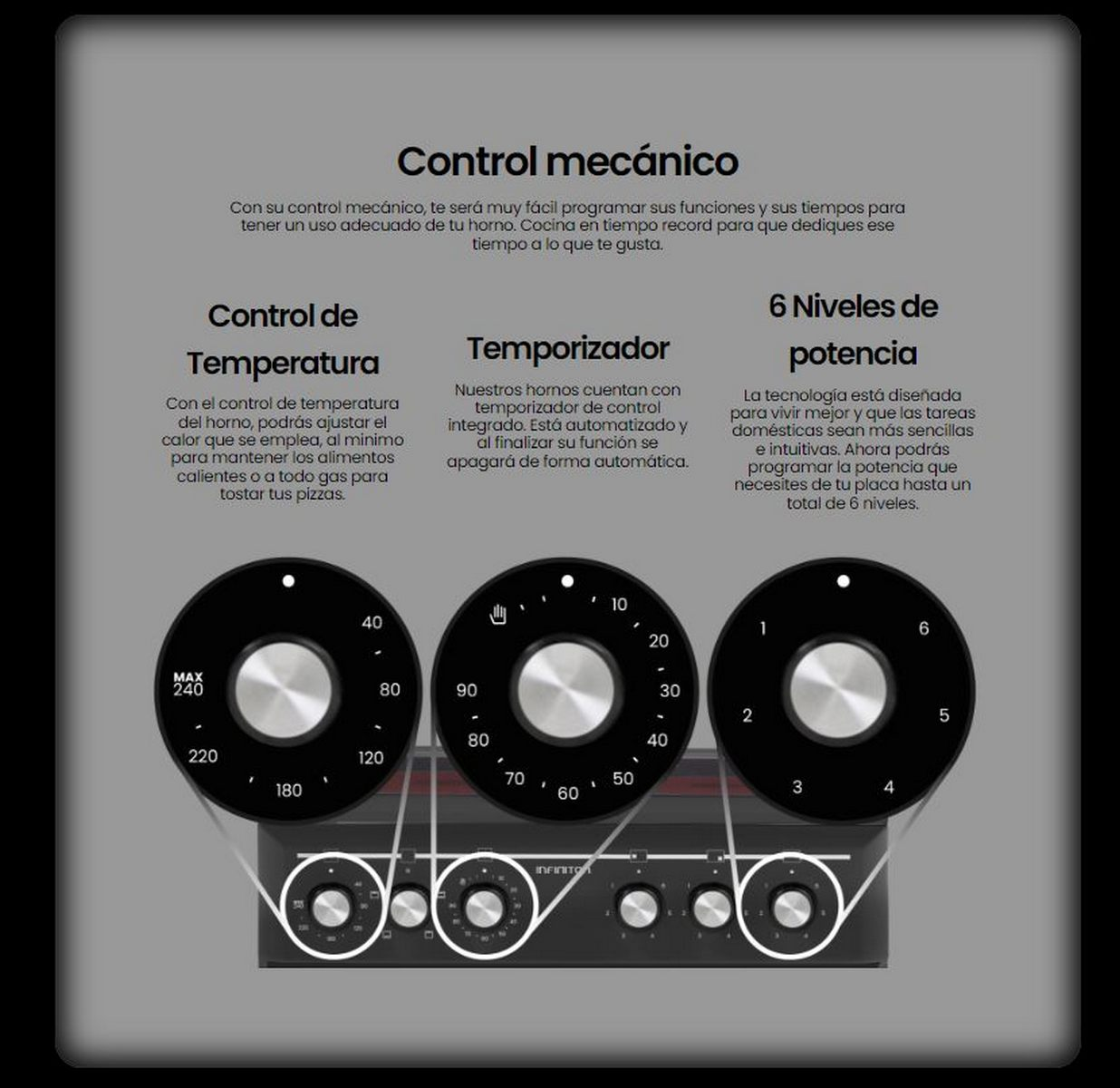 Panel de control con perillas para temperatura, temporizador y niveles de potencia. Negro con marcas blancas.