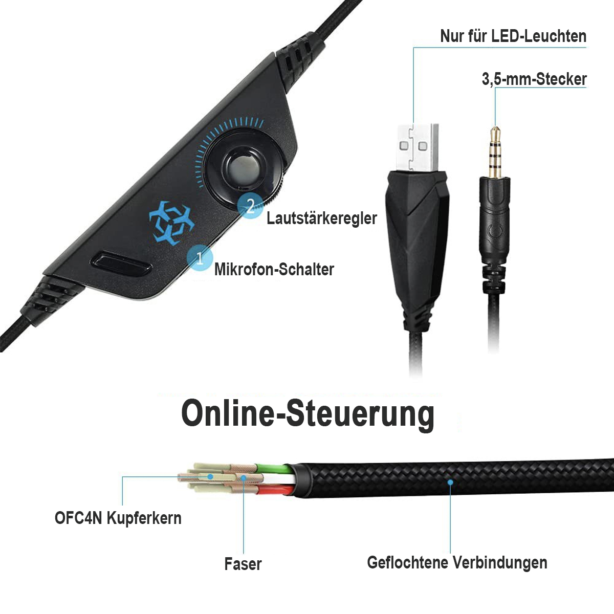 Headset mit Lautstärkeregler und Mikroschalter, USB- und 3,5-mm-Anschlüssen und Kabeldetails.