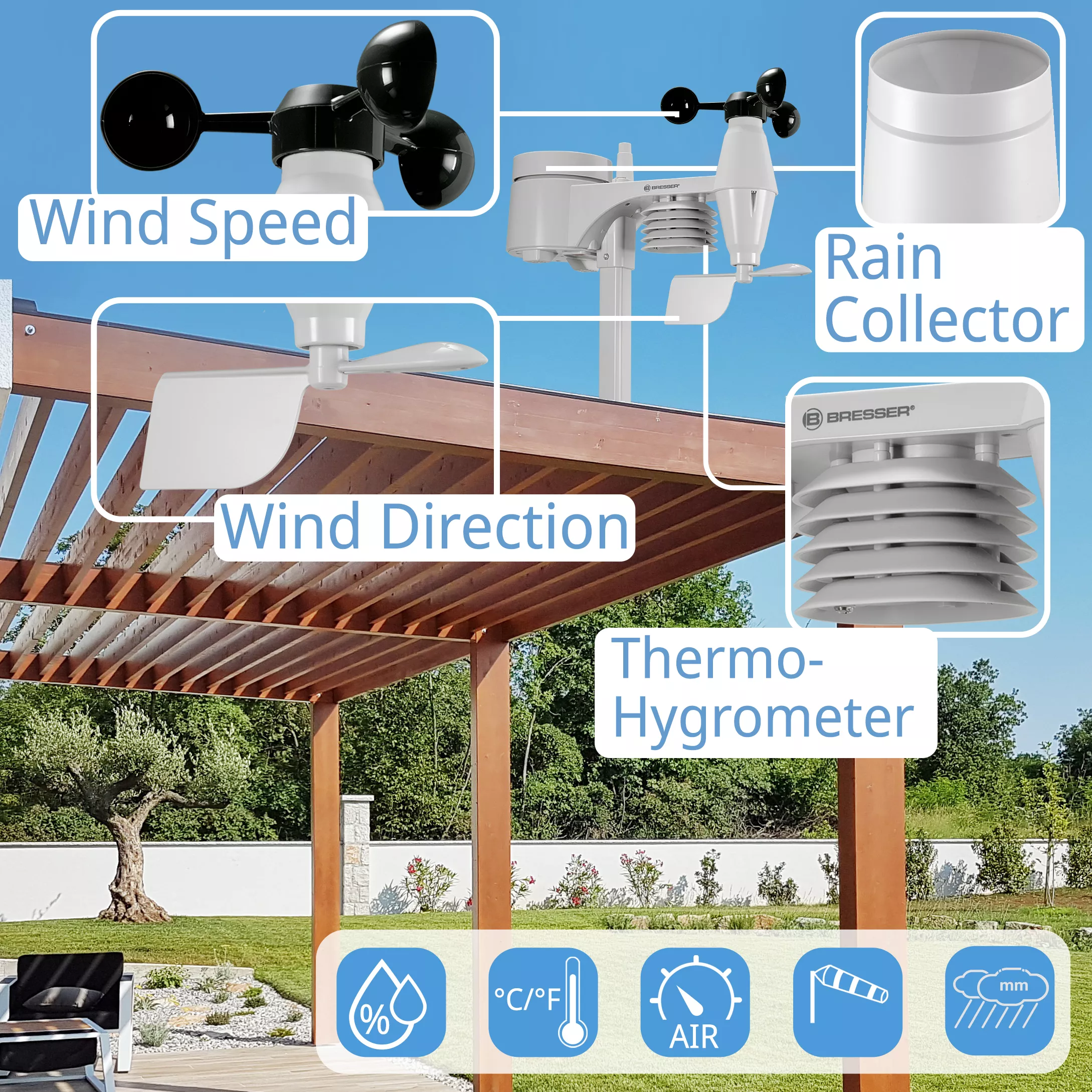 Wetterstation mit Windgeschwindigkeit, -richtung, Regenmesser und Thermo-Hygrometer, mit Beschriftungen.