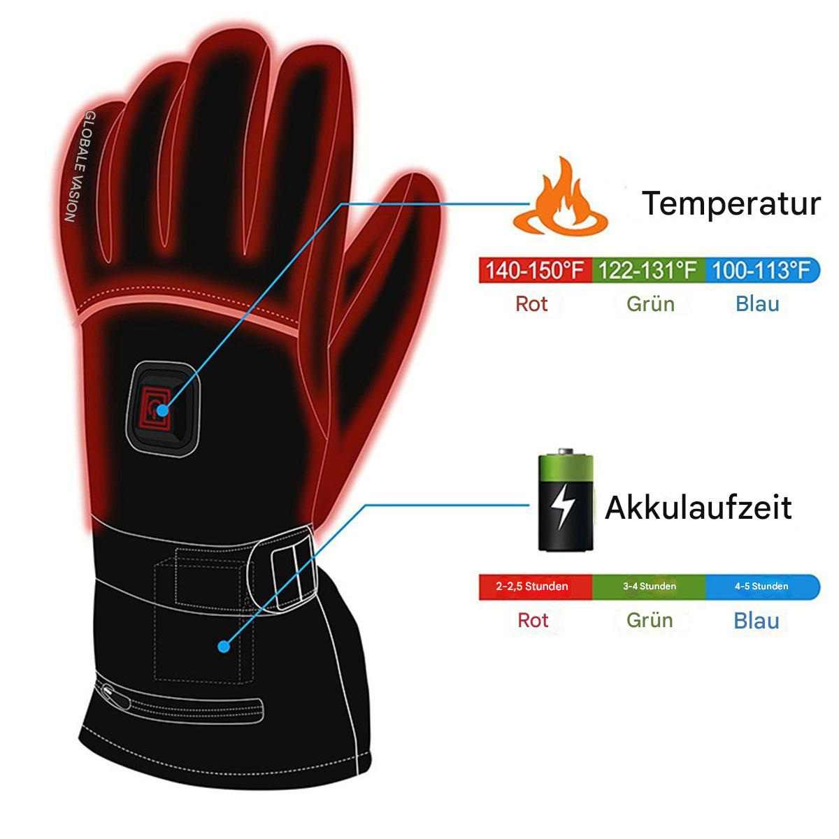 Schwarzer und roter beheizter Handschuh, der Temperatur und Akku anzeigt.
