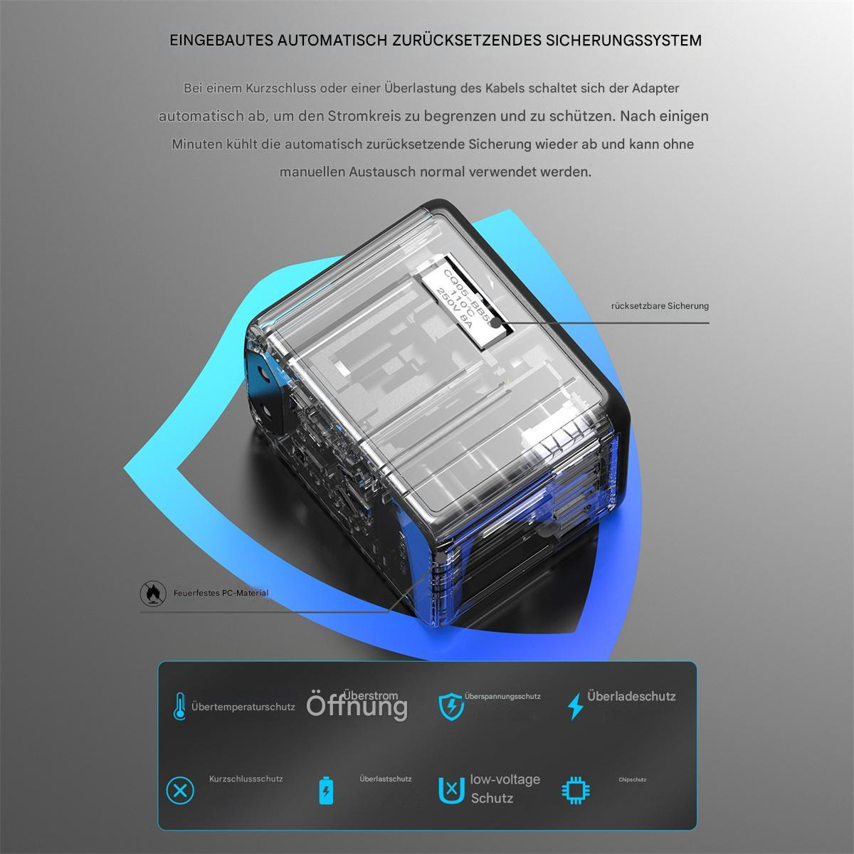 Ein transparentes, rechteckiges Gerät mit Textbeschriftungen und Schutzfunktionen. Das Gerät hat einen blauen Rand.