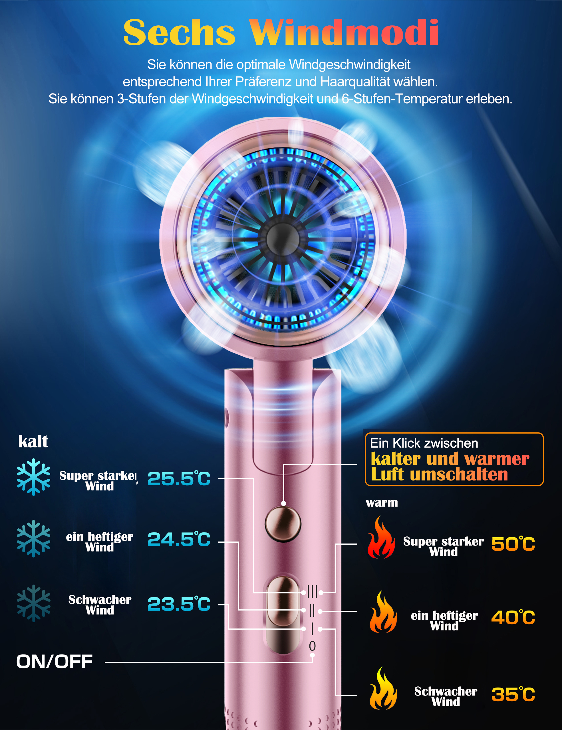 Ein pinkfarbener Haartrockner mit Temperatureinstellungen und Windgeschwindigkeitsoptionen.