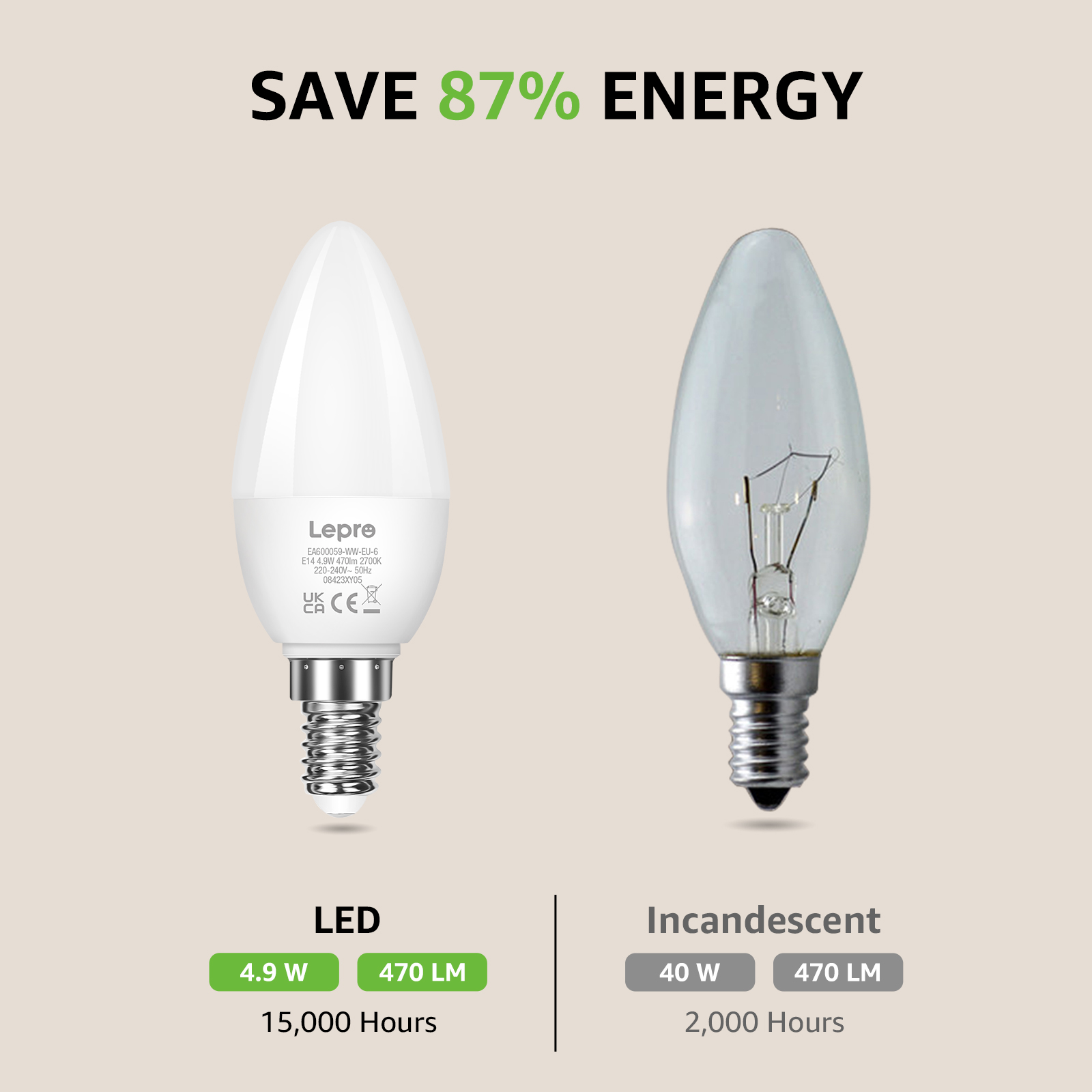 Zwei Glühbirnen, eine LED und eine Glühbirne, mit Informationen zur Energieeinsparung.