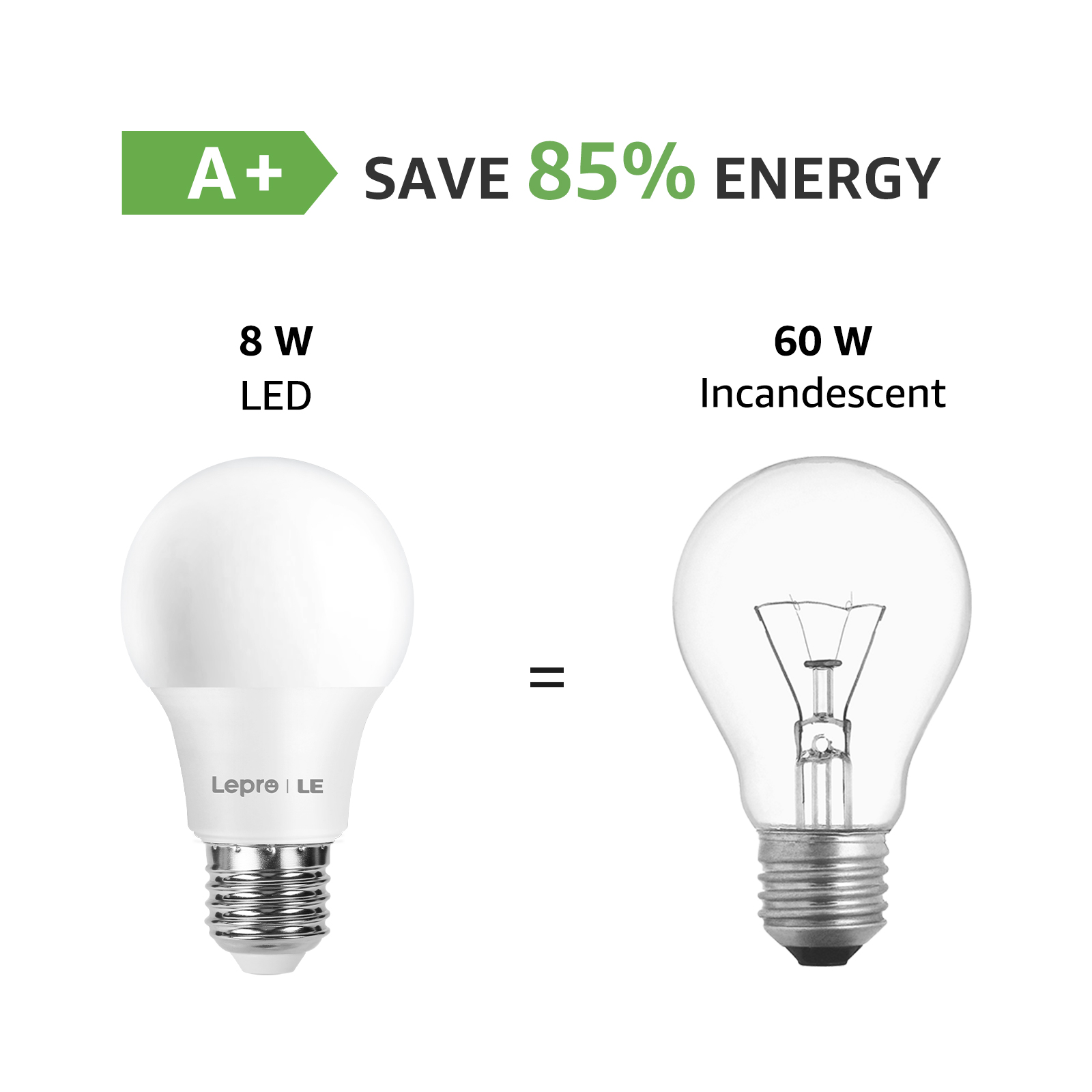 Vergleich einer LED-Glühbirne (8W) und einer Glühbirne (60W). A+ Energieeffizienzklasse wird gezeigt.