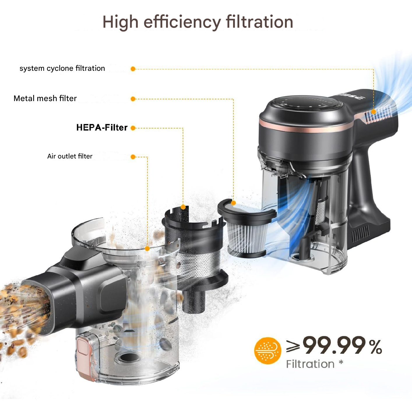 Zdemontowany odkurzacz pokazujący elementy filtracyjne i kierunki przepływu powietrza.