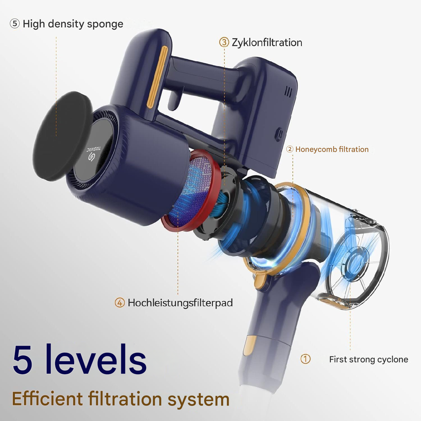 Zdemontowany odkurzacz, pokazujący elementy i system filtracji.